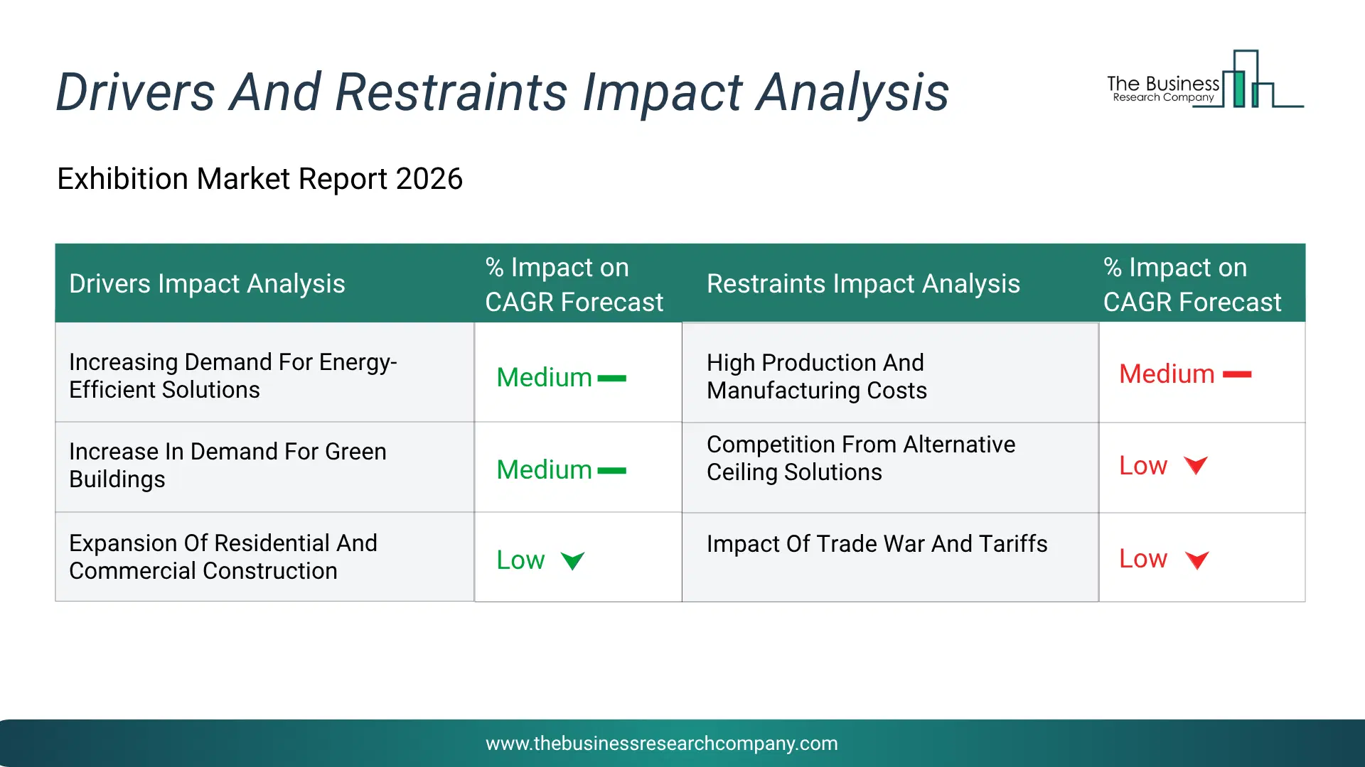 Wind Tunnel Key Drivers & Restraints Analysis 2026 Infographic Chart Showing Key Market Drivers Analysis And Restraints For Wind Tunnel Market