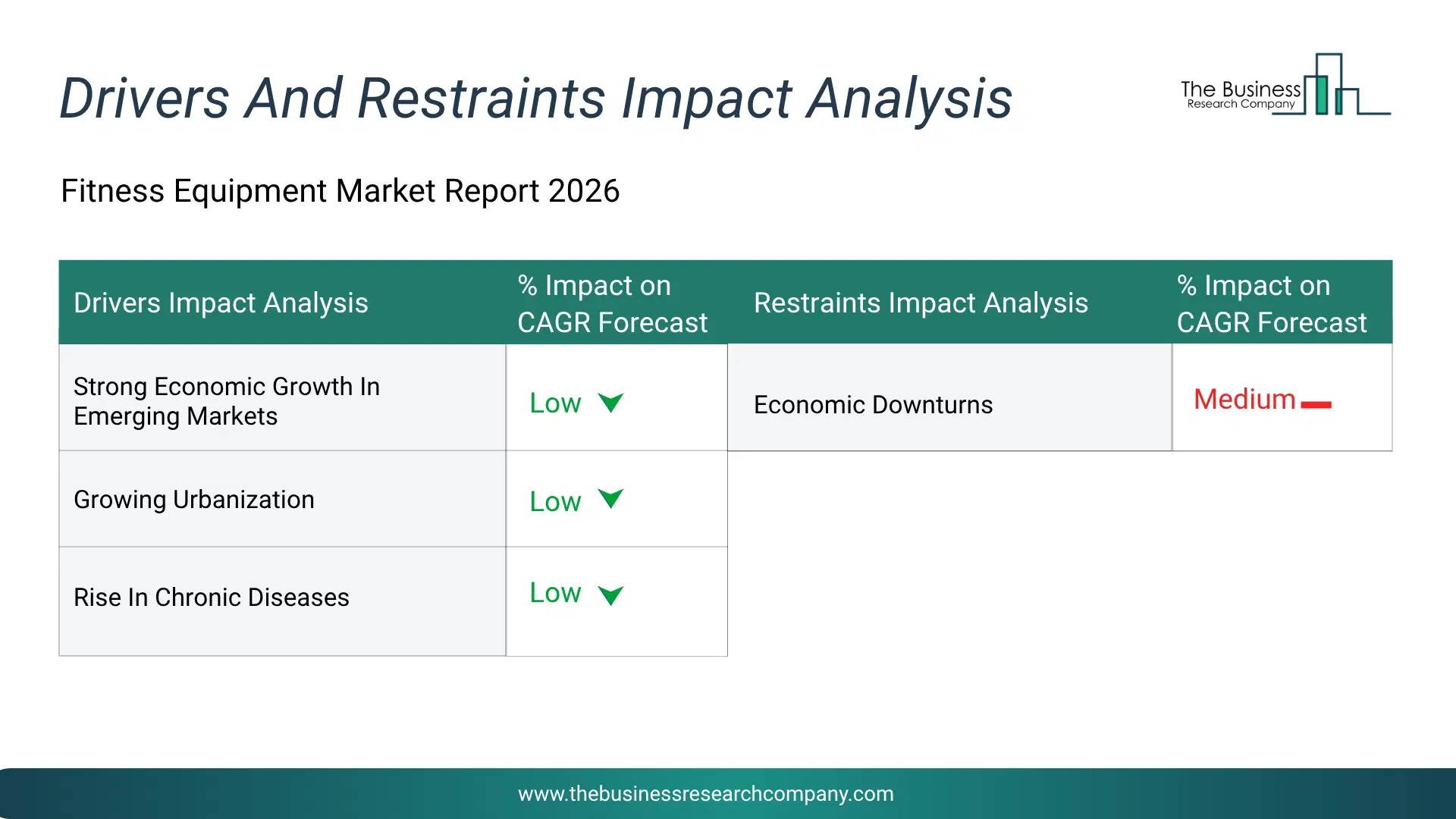 Fitness Equipment Key Drivers & Restraints Analysis 2026 Infographic Chart Showing Key Market Drivers Analysis And Restraints For Fitness Equipment Market