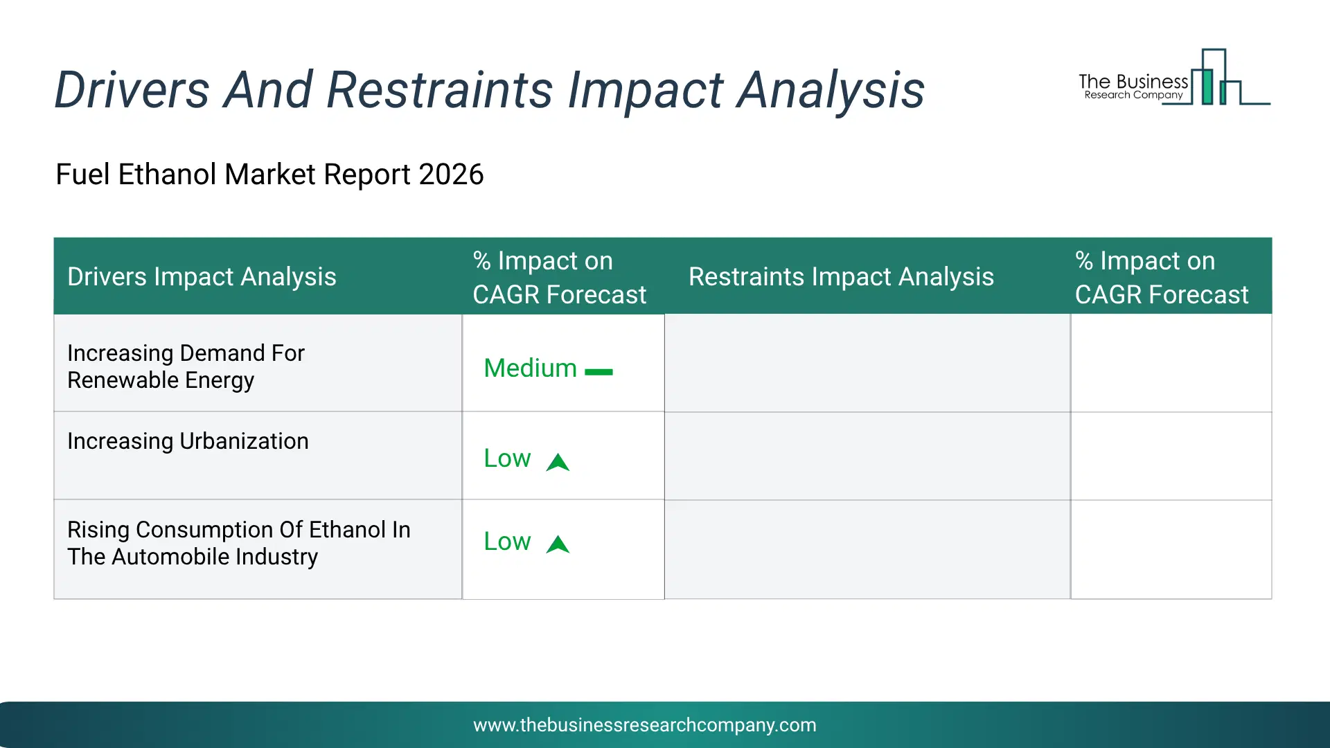 Fuel Ethanol Key Drivers & Restraints Analysis 2026 Infographic Chart Showing Key Market Drivers Analysis And Restraints For Fuel Ethanol Market