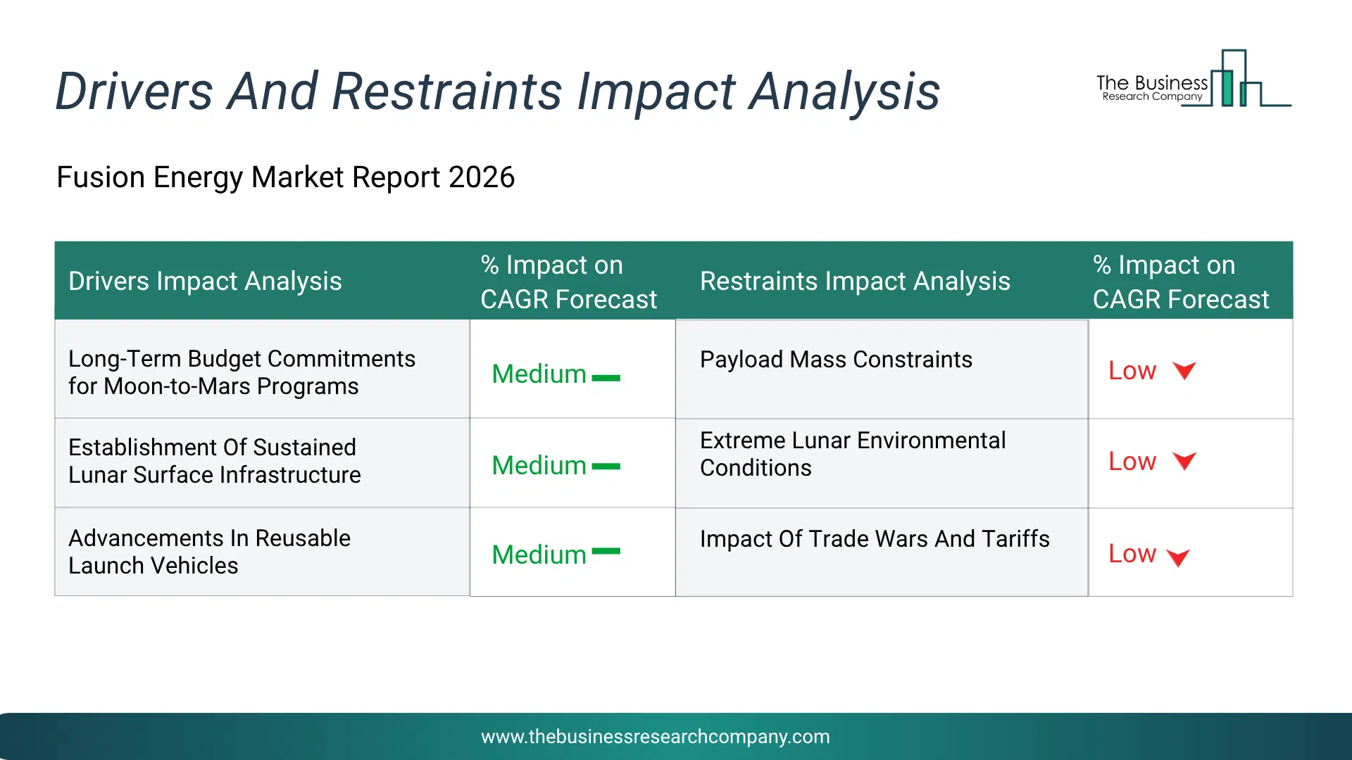 Form-Fill-Seal Equipment Key Drivers & Restraints Analysis 2026 Infographic Chart Showing Key Market Drivers Analysis And Restraints For Form-Fill-Seal Equipment Market