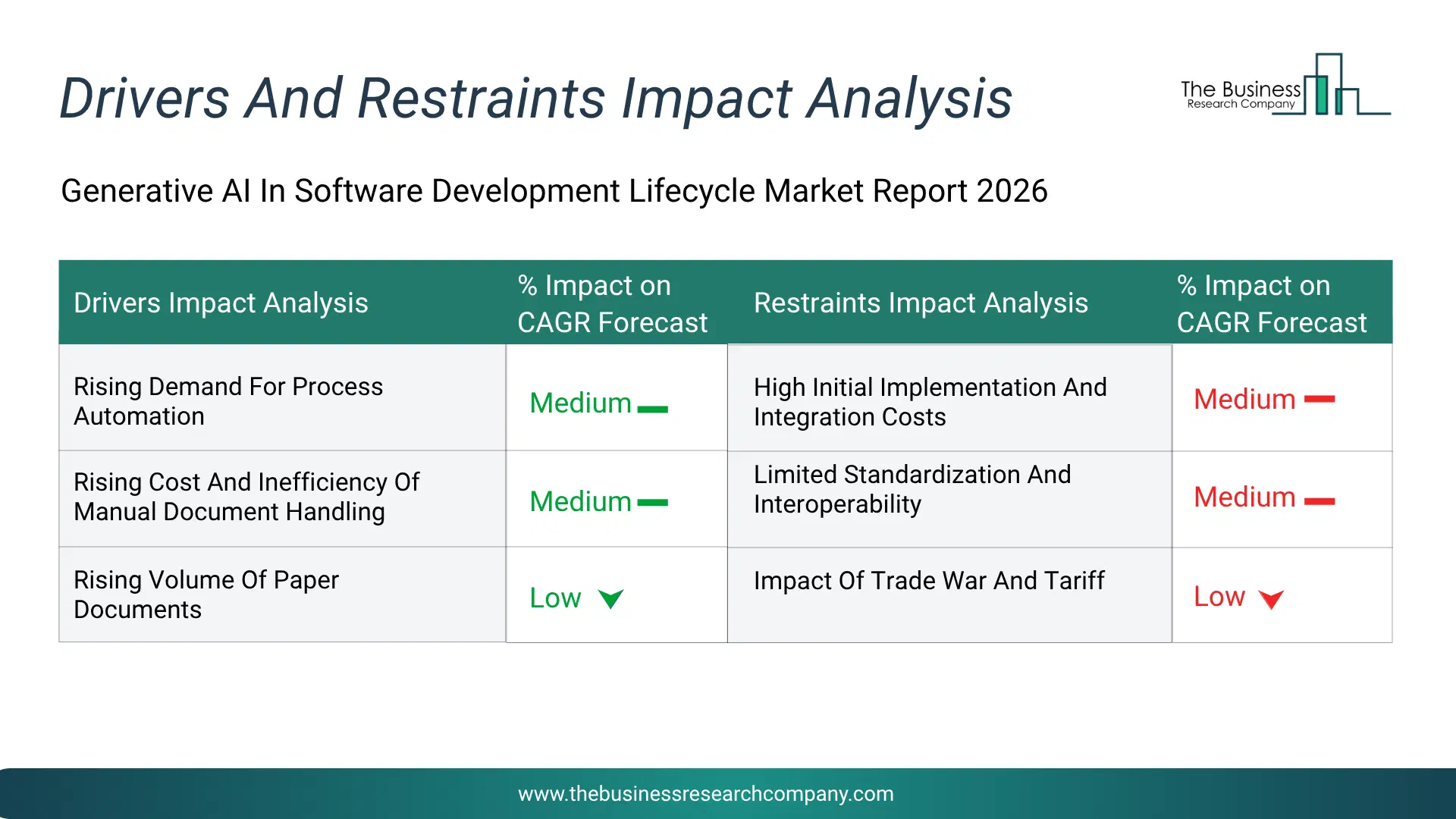Blood And Fluid Warmer Key Drivers & Restraints Analysis 2026 Infographic Chart Showing Key Market Drivers Analysis And Restraints For Blood And Fluid Warmer Market