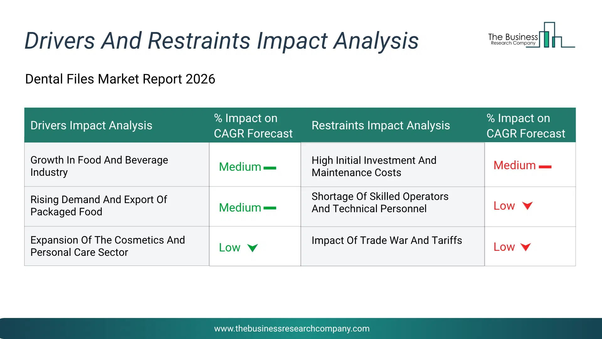 Counter Unmanned Aerial Vehicle (Uav) Technologies Key Drivers & Restraints Analysis 2026 Infographic Chart Showing Key Market Drivers Analysis And Restraints For Counter Unmanned Aerial Vehicle (Uav) Technologies Market