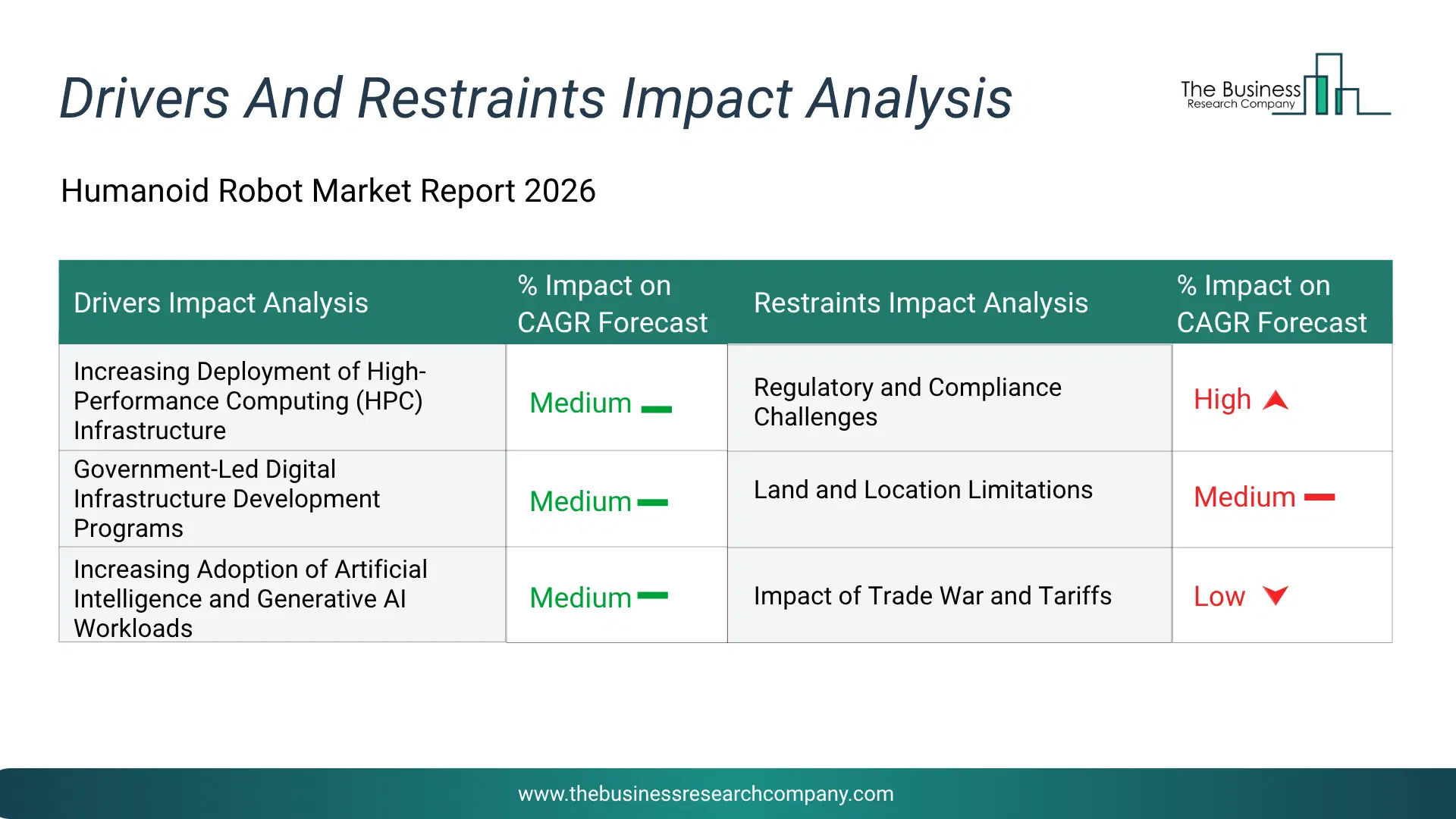 Facility Management Services Key Drivers & Restraints Analysis 2026 Infographic Chart Showing Key Market Drivers Analysis And Restraints For Facility Management Services Market