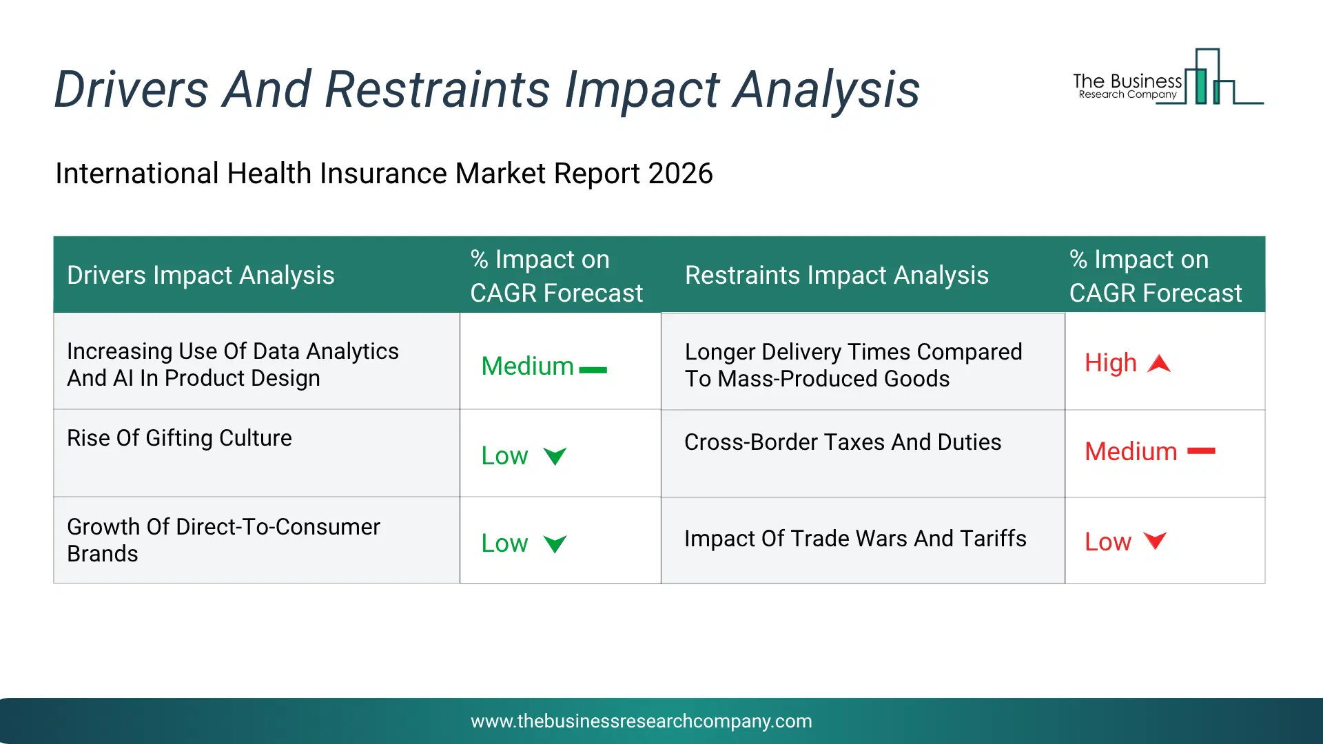Industrial Dispensing System And Equipment Key Drivers & Restraints Analysis 2026 Infographic Chart Showing Key Market Drivers Analysis And Restraints For Industrial Dispensing System And Equipment Market