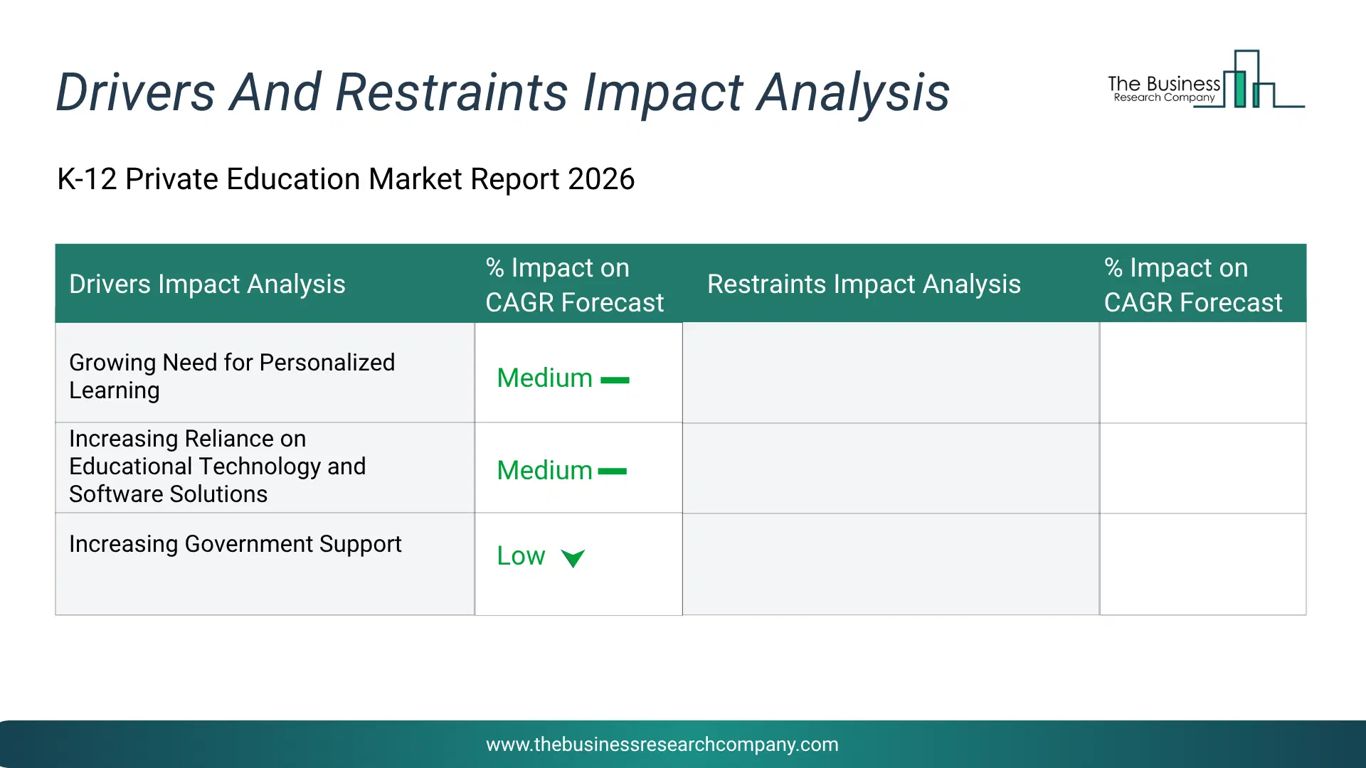 K-12 Private Education Key Drivers & Restraints Analysis 2026 Infographic Chart Showing Key Market Drivers Analysis And Restraints For K-12 Private Education Market