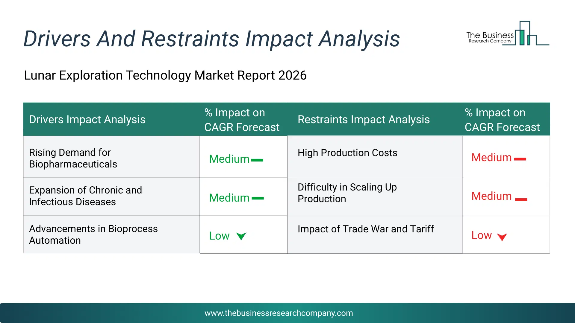 Fusion Energy Key Drivers & Restraints Analysis 2026 Infographic Chart Showing Key Market Drivers Analysis And Restraints For Fusion Energy Market
