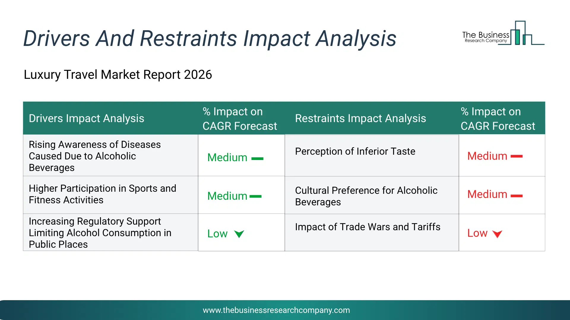 Liquid Carbon Dioxide Key Drivers & Restraints Analysis 2026 Infographic Chart Showing Key Market Drivers Analysis And Restraints For Liquid Carbon Dioxide Market