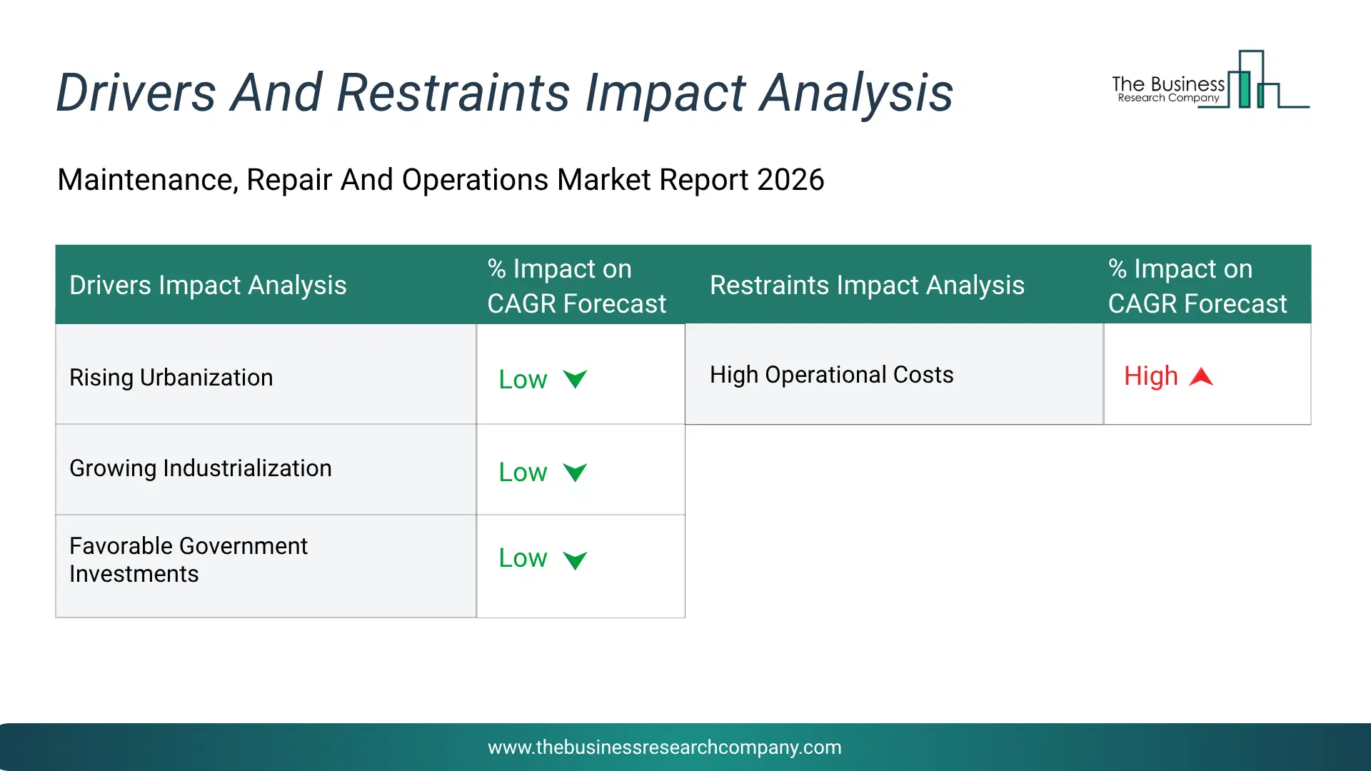 Hyperscale Data Centers Key Drivers & Restraints Analysis 2026 Infographic Chart Showing Key Market Drivers Analysis And Restraints For Hyperscale Data Centers Market