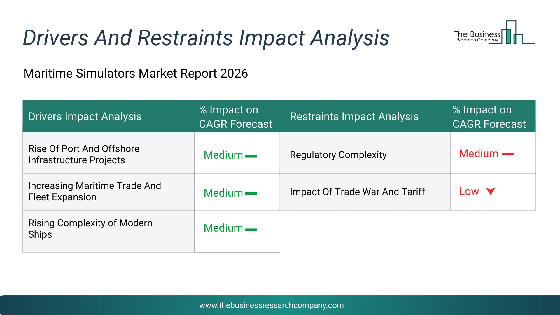 Maritime Simulators Key Drivers & Restraints Analysis 2026 Infographic Chart Showing Key Market Drivers Analysis And Restraints For Maritime Simulators Market