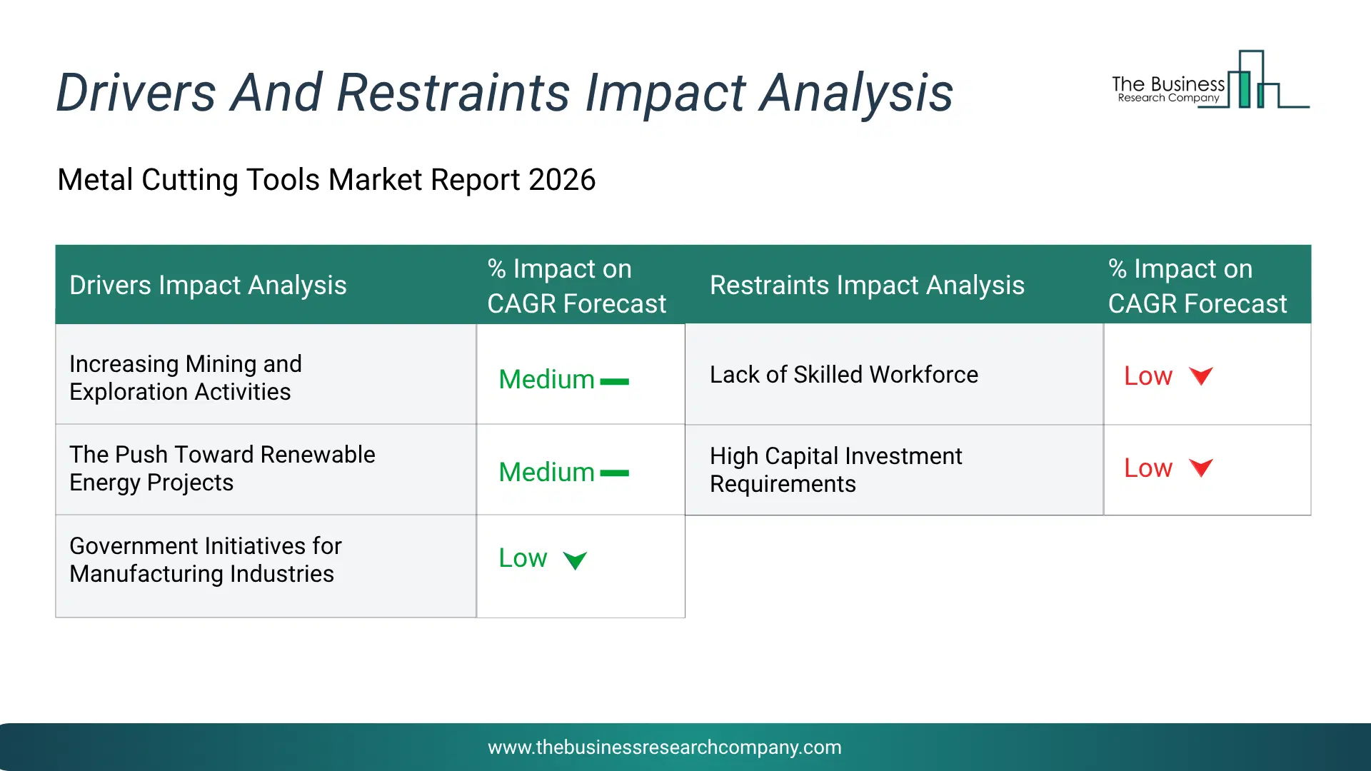 Metal Cutting Tools Key Drivers & Restraints Analysis 2026 Infographic Chart Showing Key Market Drivers Analysis And Restraints For Metal Cutting Tools Market