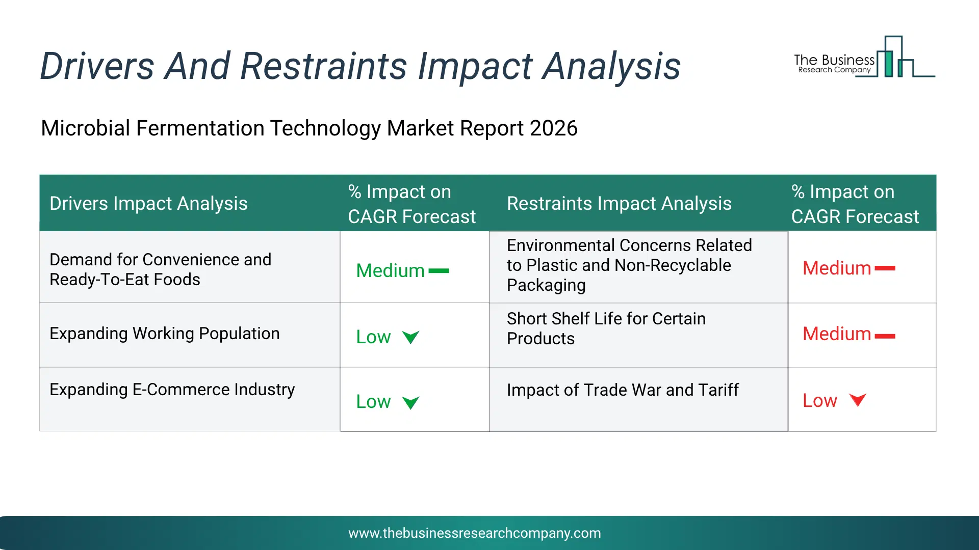 Lunar Exploration Technology Key Drivers & Restraints Analysis 2026 Infographic Chart Showing Key Market Drivers Analysis And Restraints For Lunar Exploration Technology Market