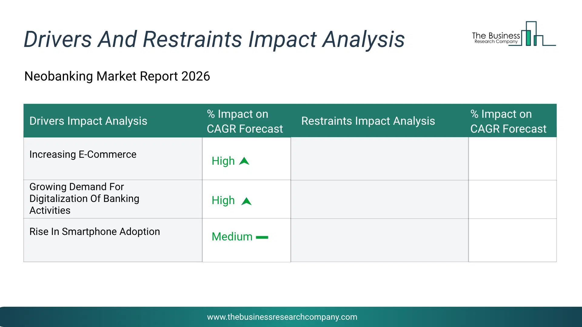Neobanking Key Drivers & Restraints Analysis 2026 Infographic Chart Showing Key Market Drivers Analysis And Restraints For Neobanking Market