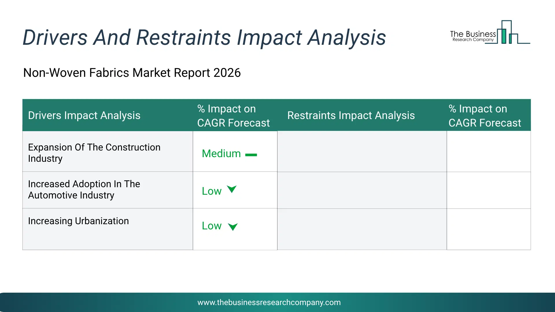 Non-Woven Fabrics Key Drivers & Restraints Analysis 2026 Infographic Chart Showing Key Market Drivers Analysis And Restraints For Non-Woven Fabrics Market