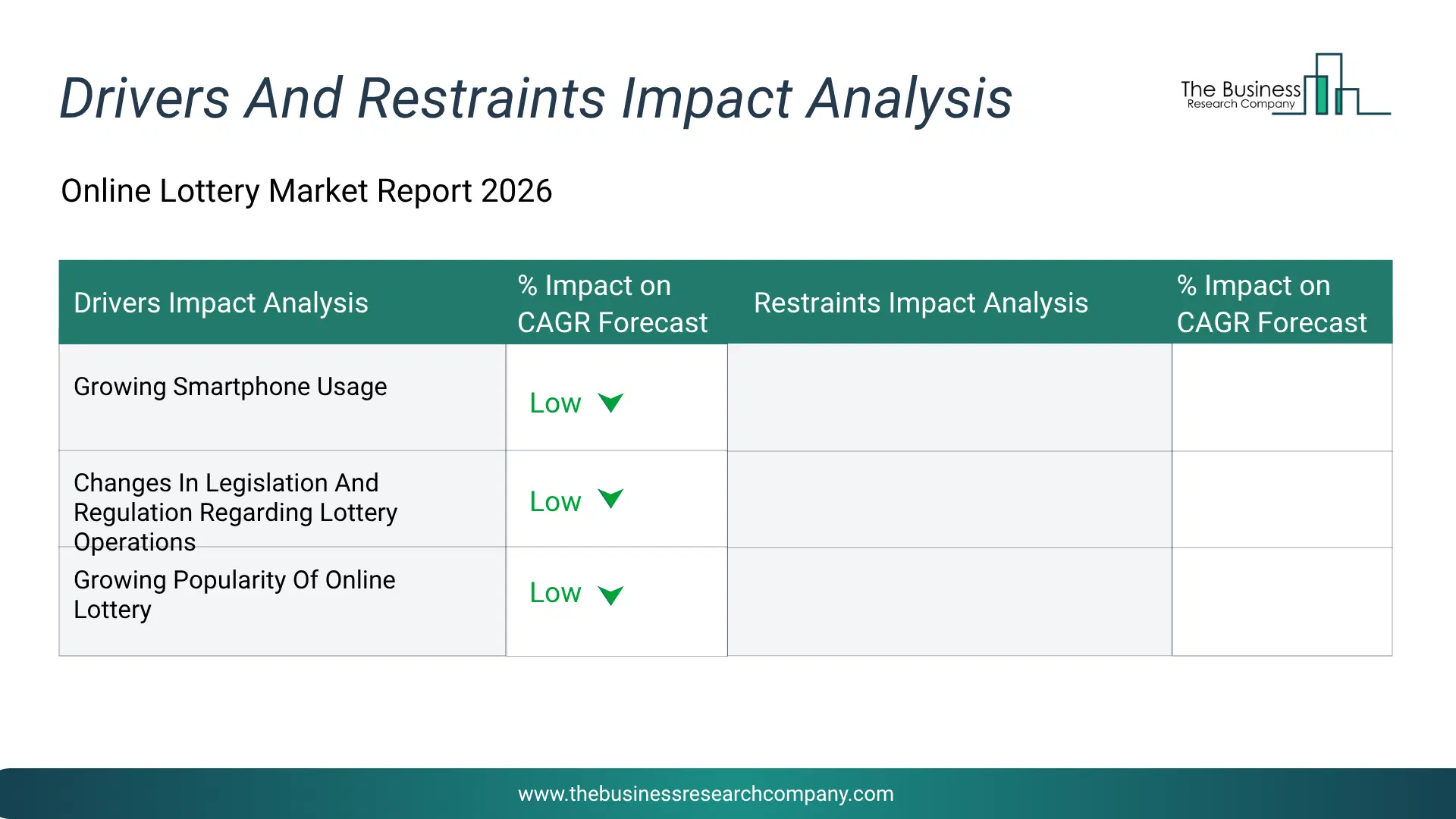 Online Lottery Key Drivers & Restraints Analysis 2026 Infographic Chart Showing Key Market Drivers Analysis And Restraints For Online Lottery Market