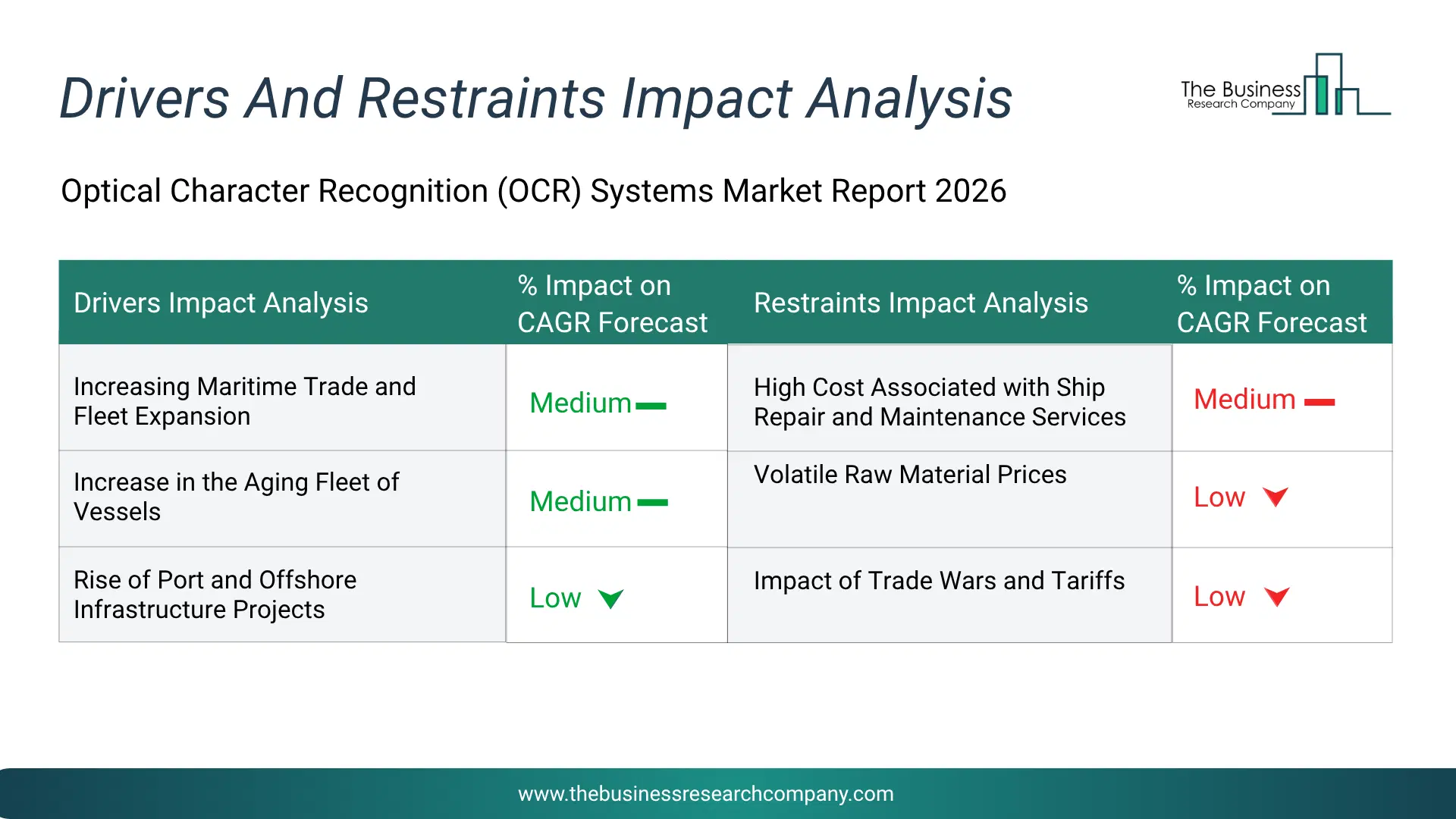 Generative Ai In Software Development Lifecycle Key Drivers & Restraints Analysis 2026 Infographic Chart Showing Key Market Drivers Analysis And Restraints For Generative Ai In Software Development Lifecycle Market