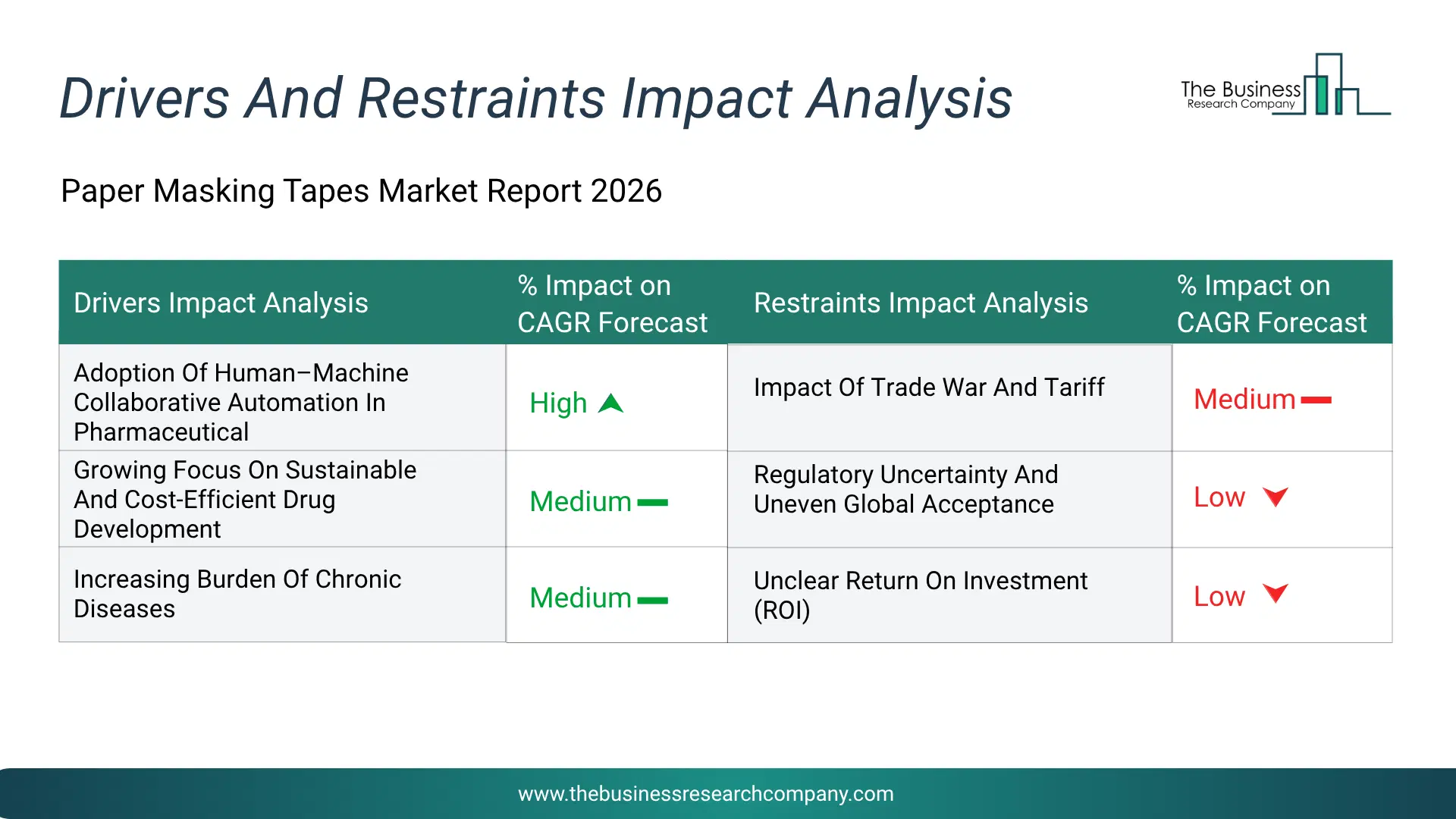 Maintenance Repair And Operations Key Drivers & Restraints Analysis 2026 Infographic Chart Showing Key Market Drivers Analysis And Restraints For Maintenance Repair And Operations Market