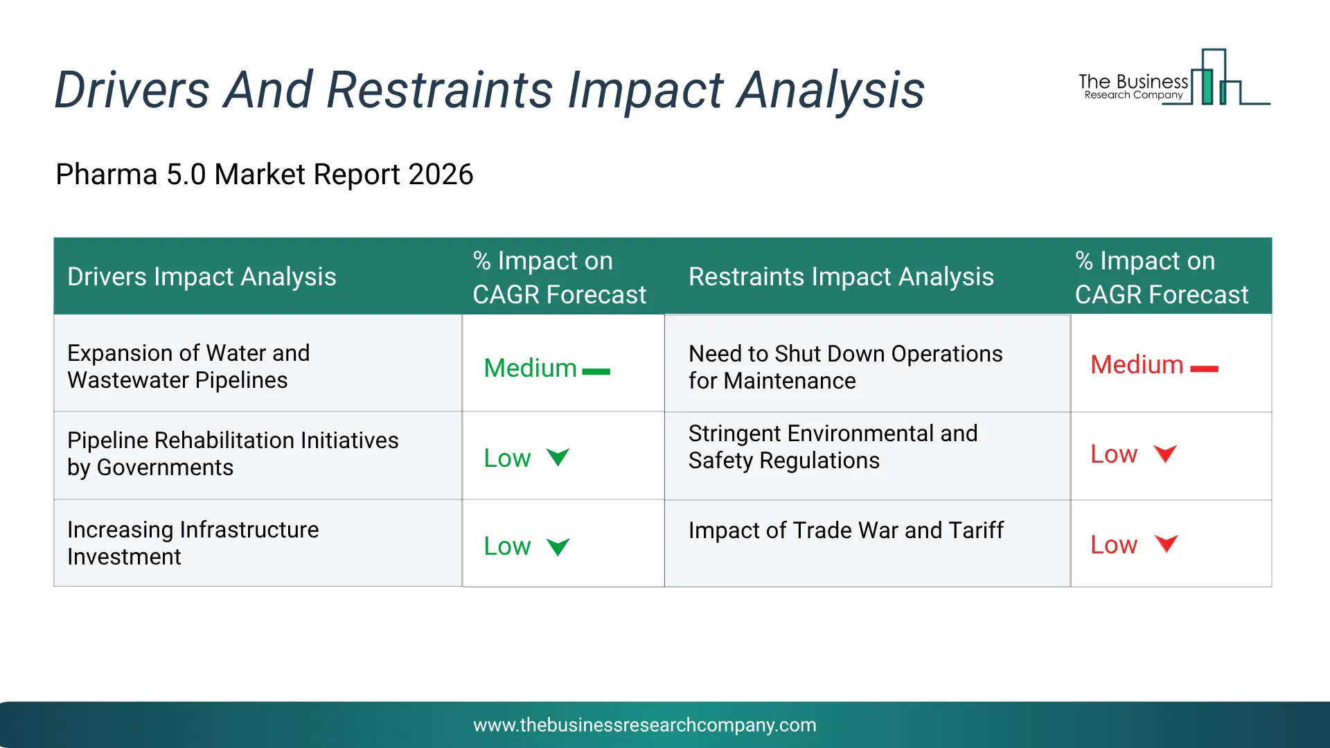 Paper Masking Tapes Key Drivers & Restraints Analysis 2026 Infographic Chart Showing Key Market Drivers Analysis And Restraints For Paper Masking Tapes Market