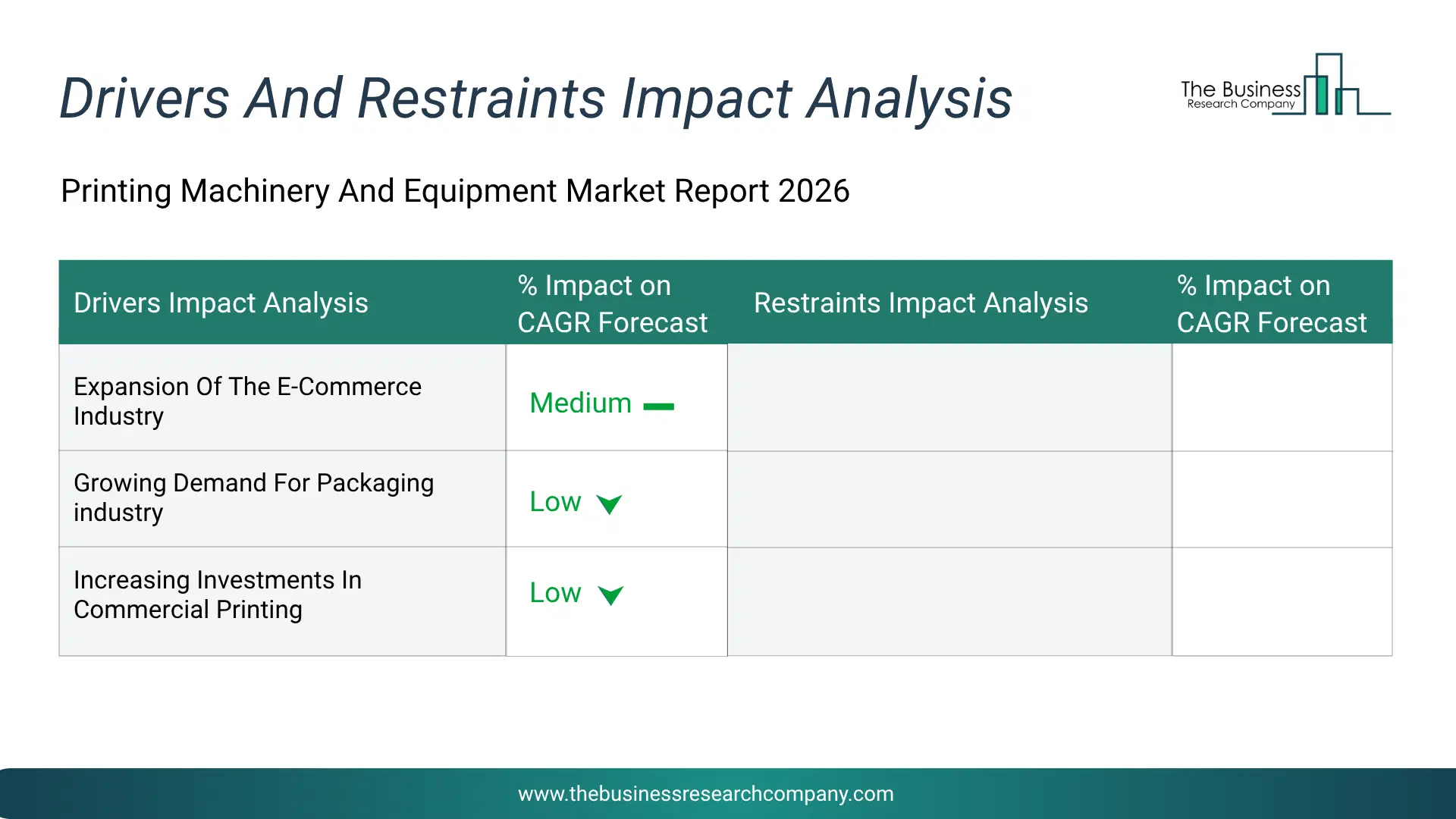 Printing Machinery And Equipment Key Drivers & Restraints Analysis 2026 Infographic Chart Showing Key Market Drivers Analysis And Restraints For Printing Machinery And Equipment Market