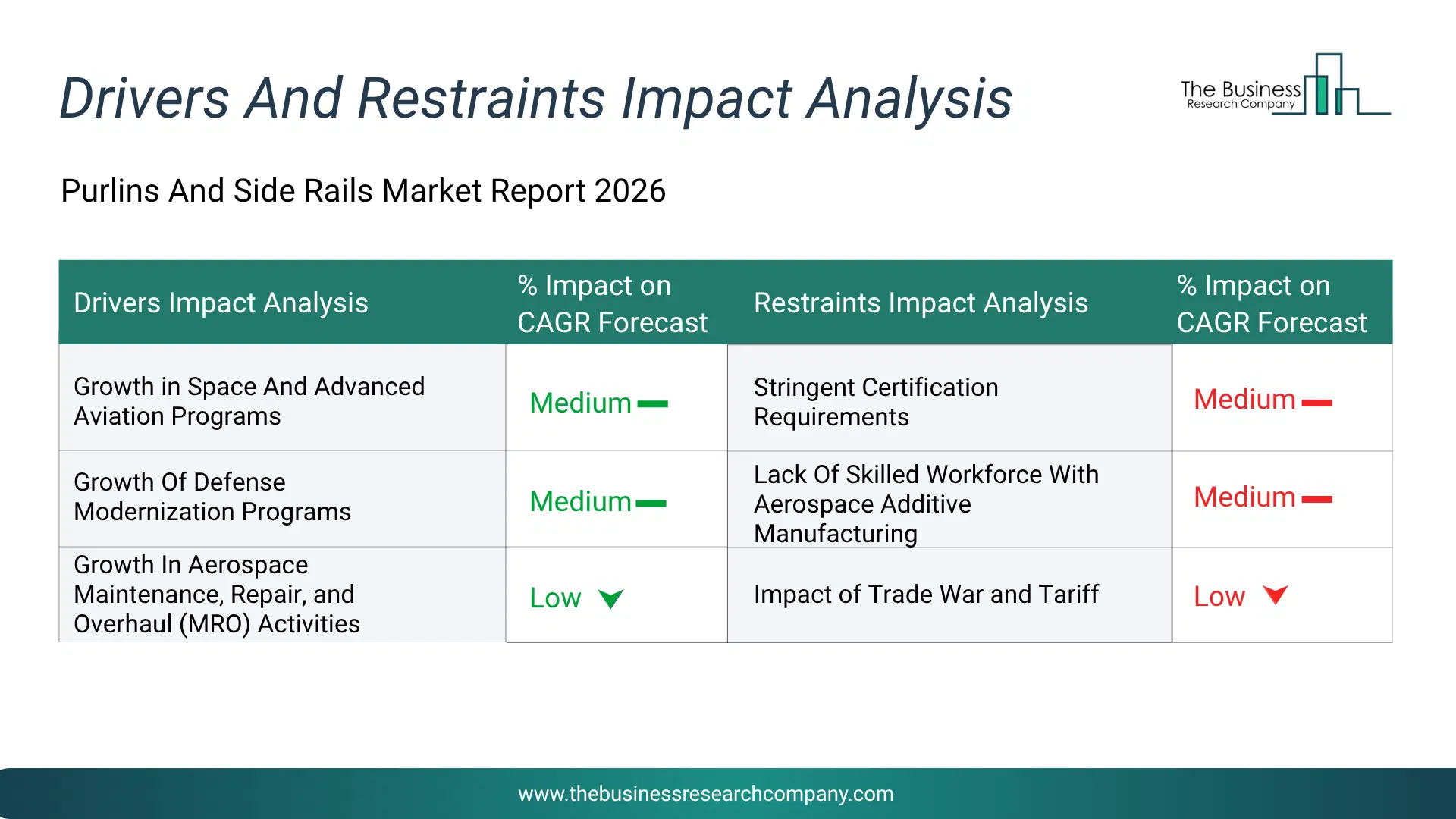 Non-Alcoholic Beer Key Drivers & Restraints Analysis 2026 Infographic Chart Showing Key Market Drivers Analysis And Restraints For Non-Alcoholic Beer Market