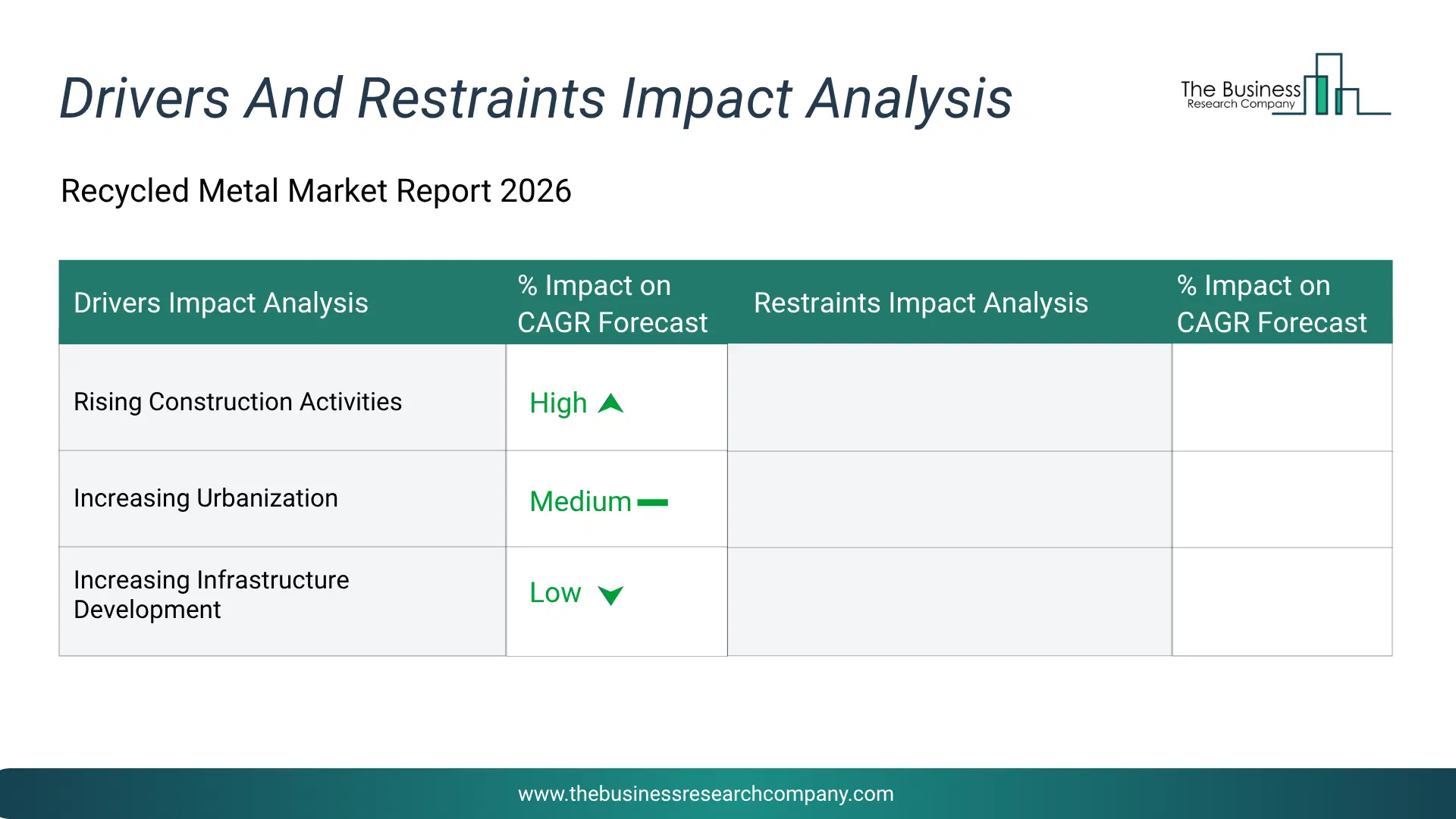 Recycled Metal Key Drivers & Restraints Analysis 2026 Infographic Chart Showing Key Market Drivers Analysis And Restraints For Recycled Metal Market