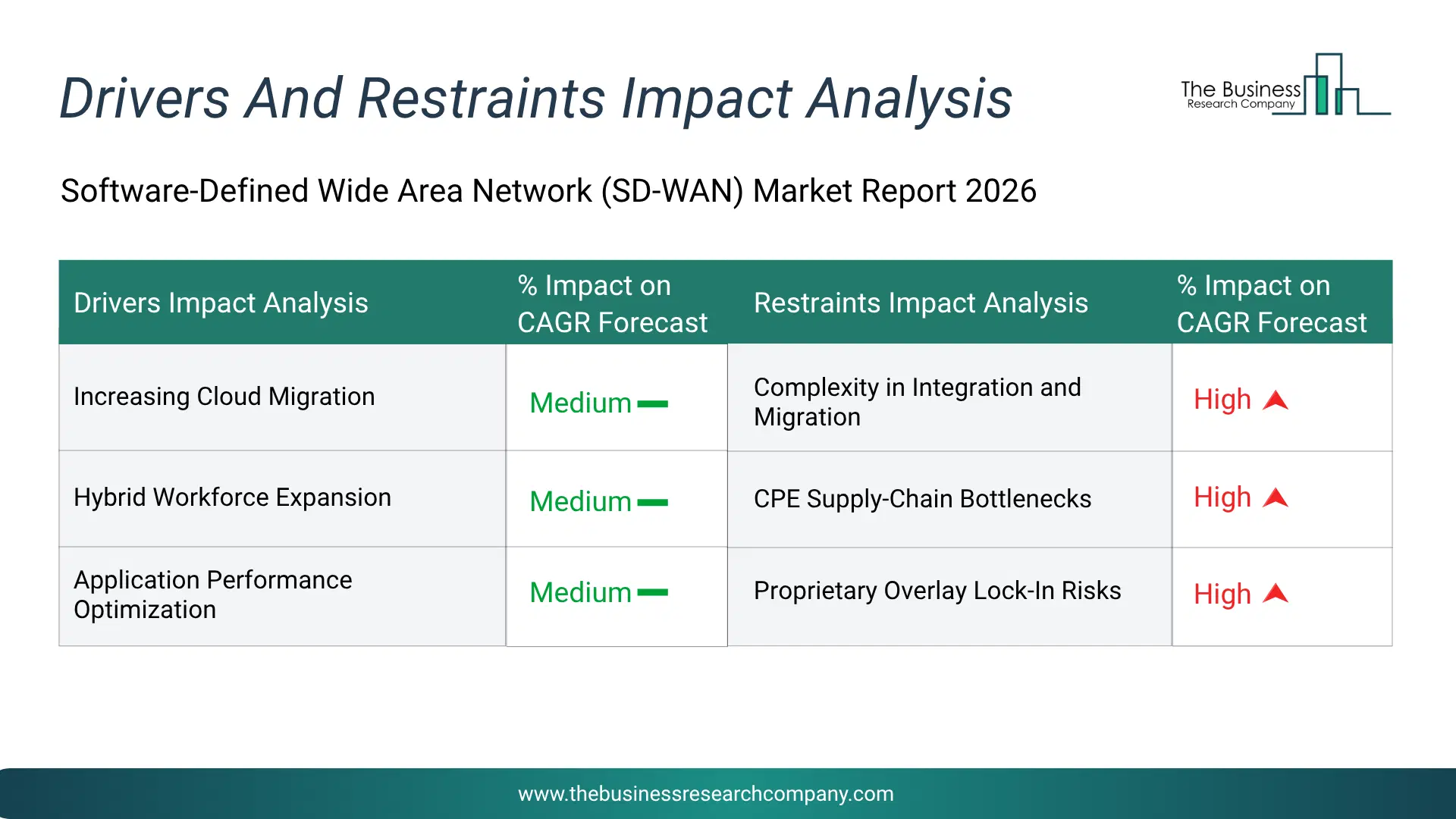 Packaged Food Key Drivers & Restraints Analysis 2026 Infographic Chart Showing Key Market Drivers Analysis And Restraints For Packaged Food Market