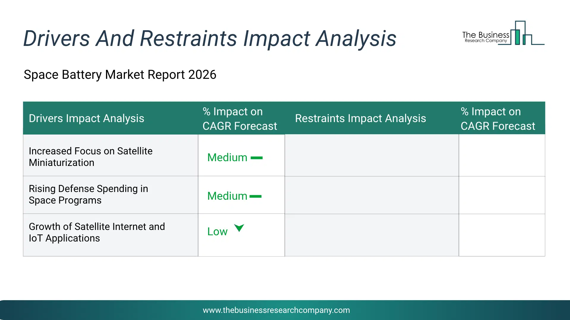 Space Battery Key Drivers & Restraints Analysis 2026 Infographic Chart Showing Key Market Drivers Analysis And Restraints For Space Battery Market