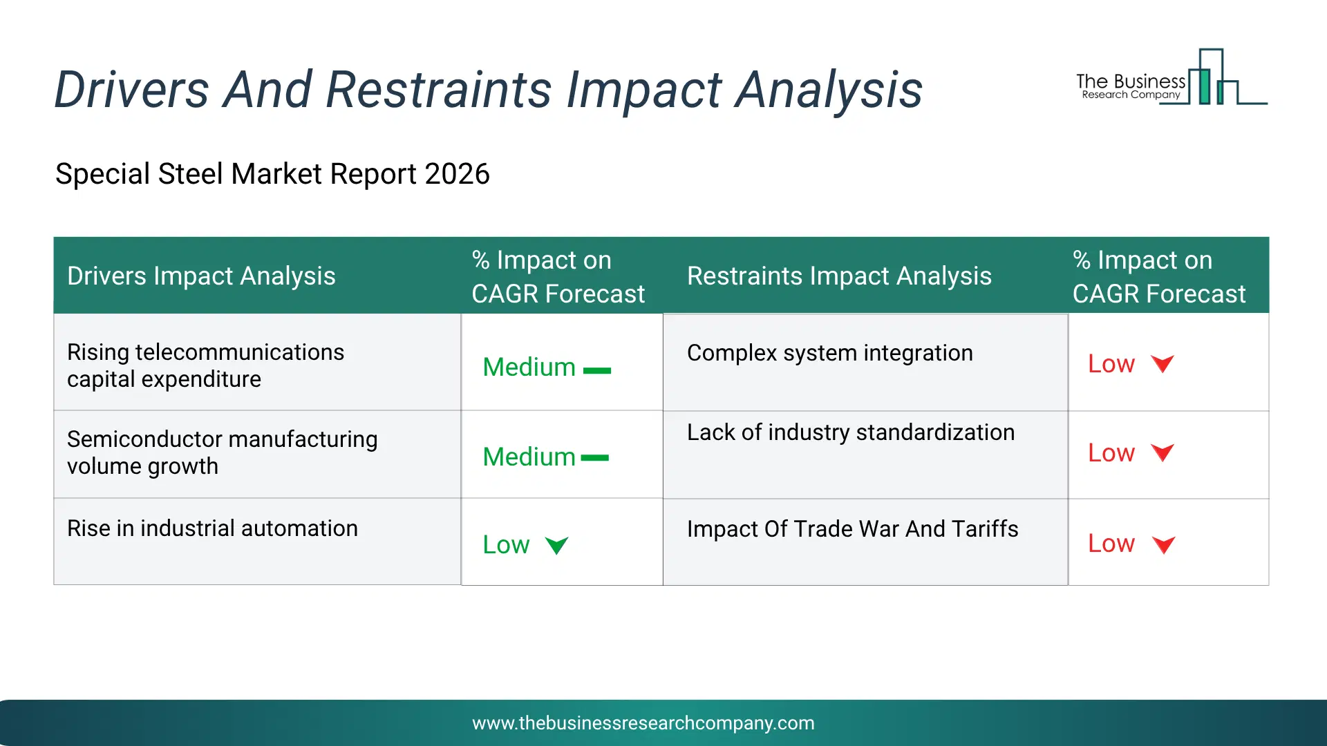 Soft Services Facilities Management Key Drivers & Restraints Analysis 2026 Infographic Chart Showing Key Market Drivers Analysis And Restraints For Soft Services Facilities Management Market