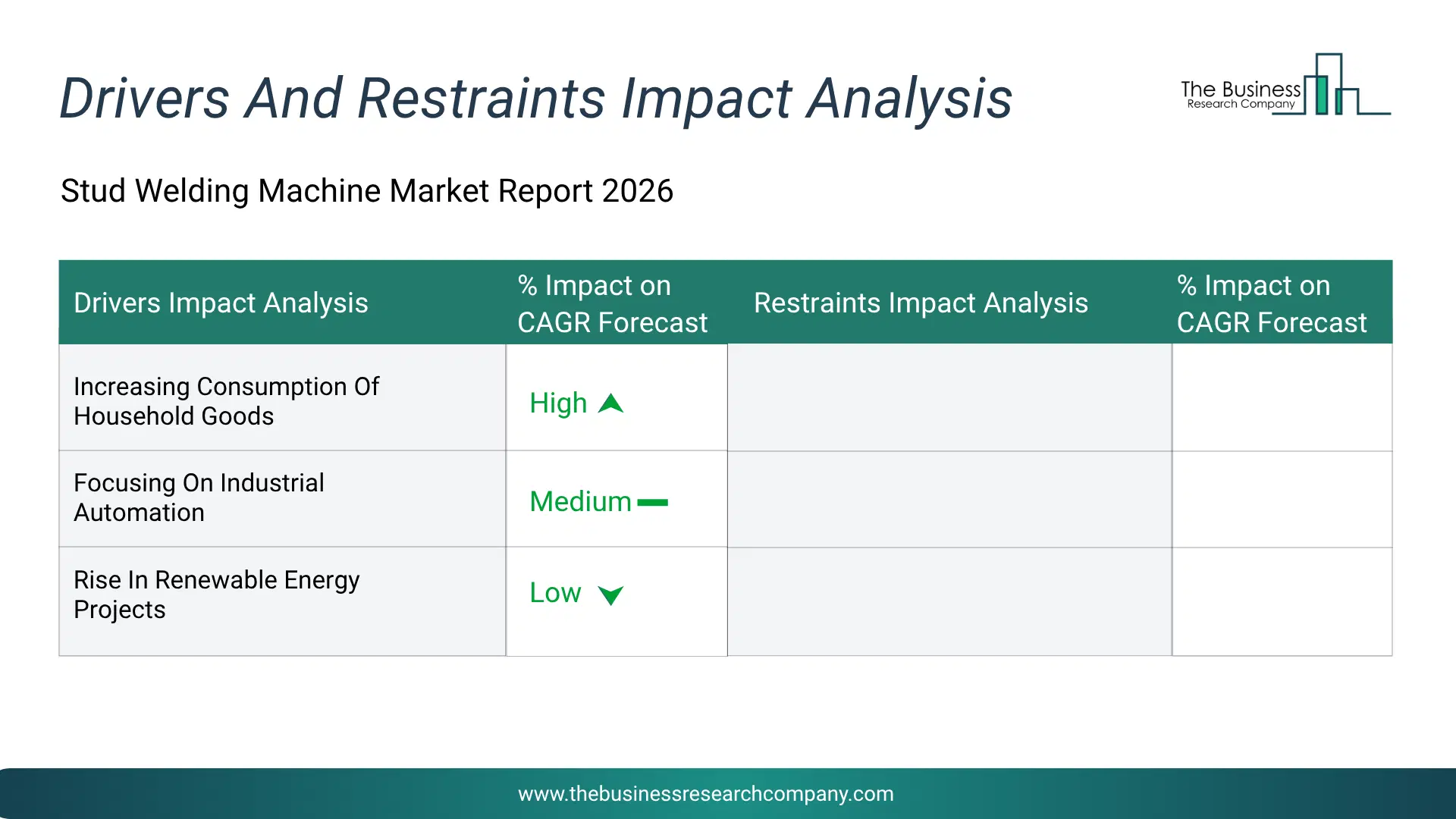 Stud Welding Machine Key Drivers & Restraints Analysis 2026 Infographic Chart Showing Key Market Drivers Analysis And Restraints For Stud Welding Machine Market