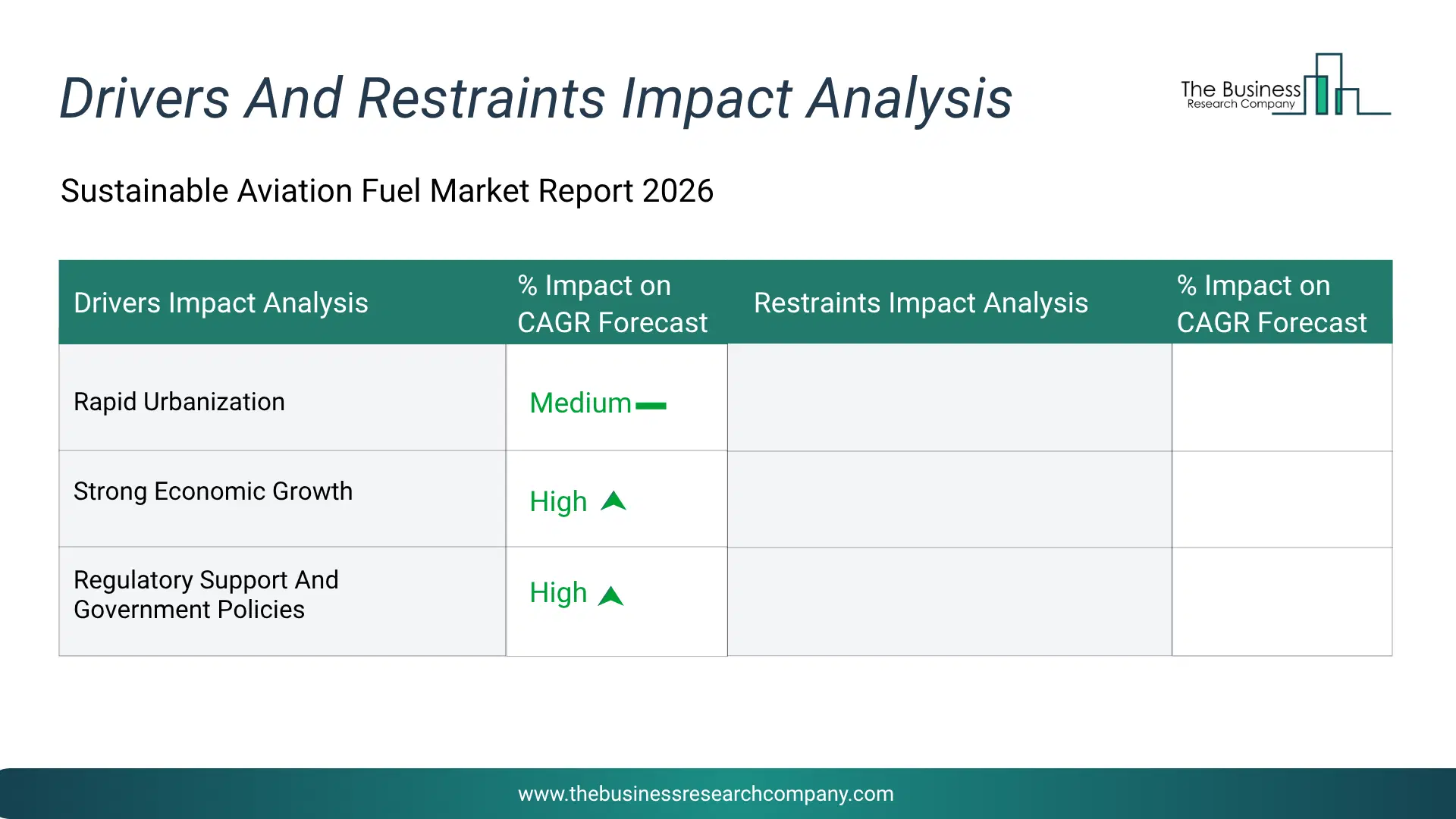 Sustainable Aviation Fuel Key Drivers & Restraints Analysis 2026 Infographic Chart Showing Key Market Drivers Analysis And Restraints For Sustainable Aviation Fuel Market