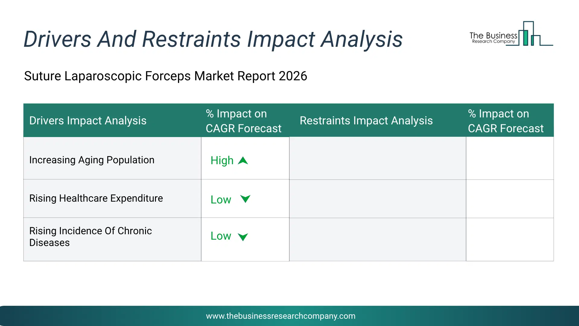 Suture Laparoscopic Forceps Key Drivers & Restraints Analysis 2026 Infographic Chart Showing Key Market Drivers Analysis And Restraints For Suture Laparoscopic Forceps Market