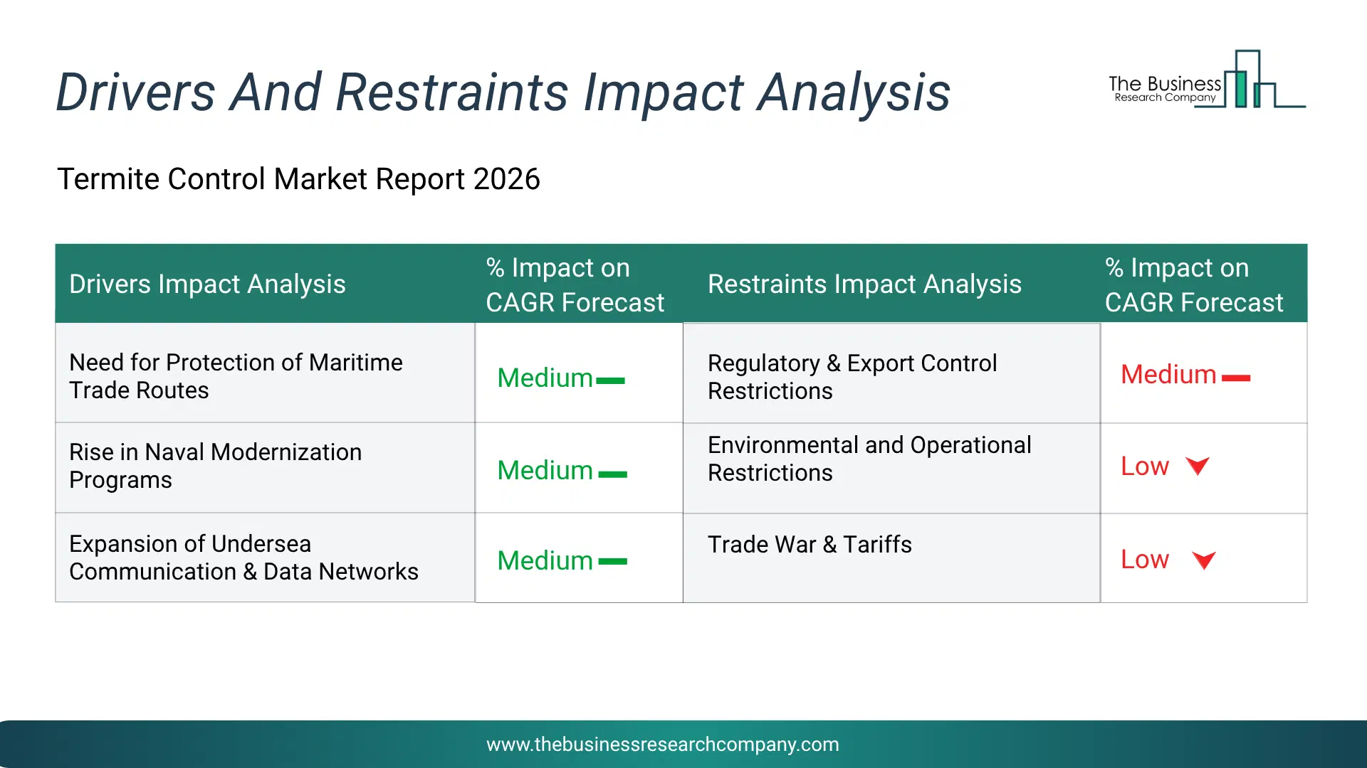 Terahertz Technology Key Drivers & Restraints Analysis 2026 Infographic Chart Showing Key Market Drivers Analysis And Restraints For Terahertz Technology Market