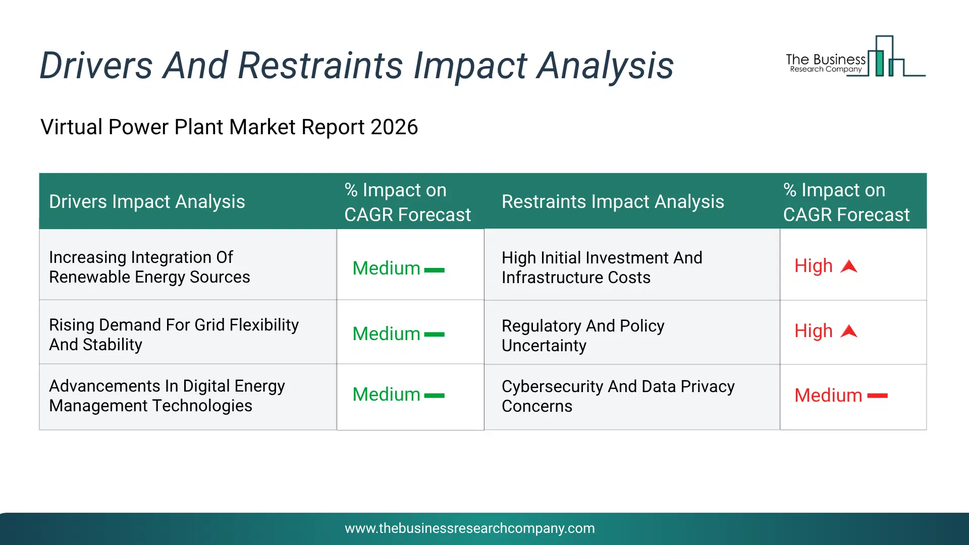 Ship Building And Repairing Key Drivers & Restraints Analysis 2026 Infographic Chart Showing Key Market Drivers Analysis And Restraints For Ship Building And Repairing Market