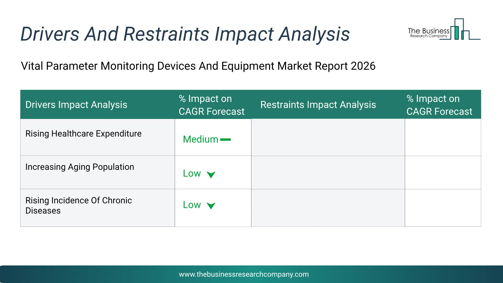 Vital Parameter Monitoring Devices And Equipment Key Drivers & Restraints Analysis 2026 Infographic Chart Showing Key Market Drivers Analysis And Restraints For Vital Parameter Monitoring Devices And Equipment Market