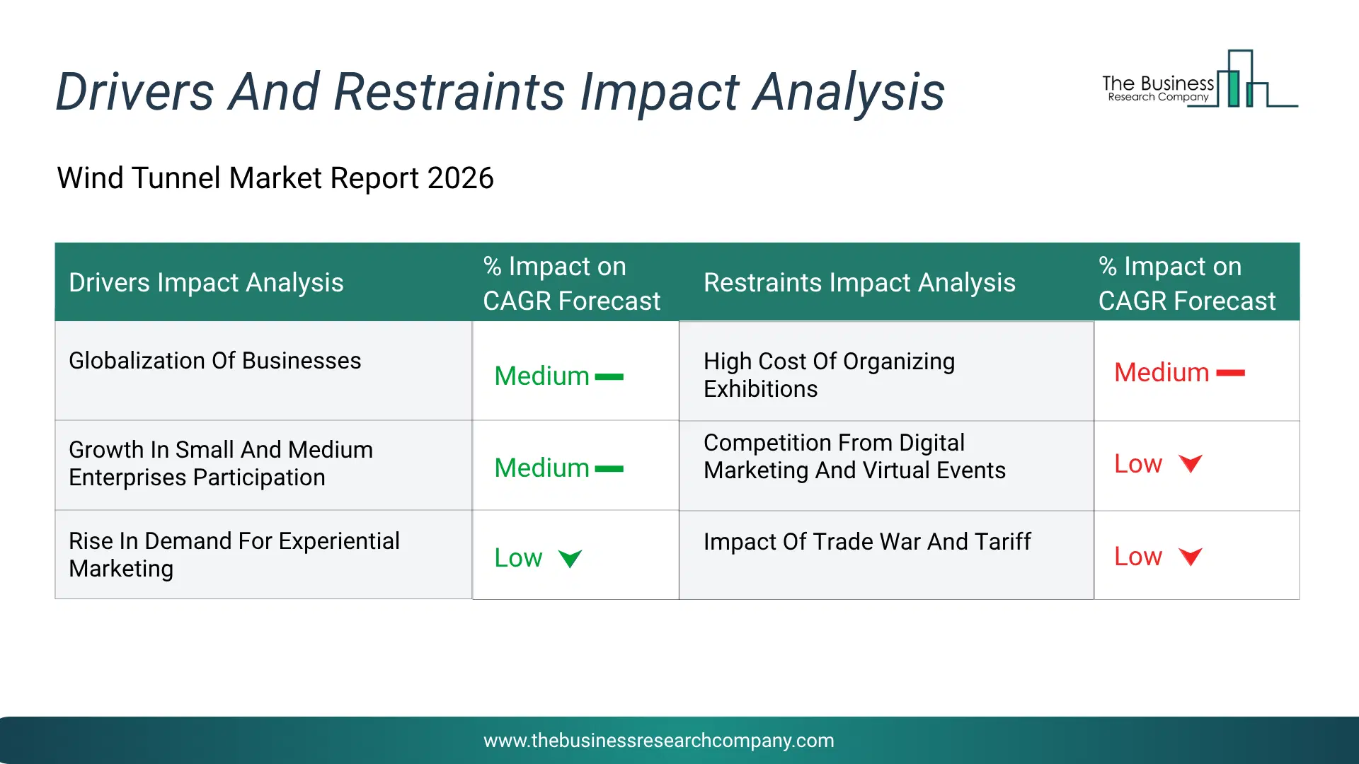 Video On Demand Key Drivers & Restraints Analysis 2026 Infographic Chart Showing Key Market Drivers Analysis And Restraints For Video On Demand Market