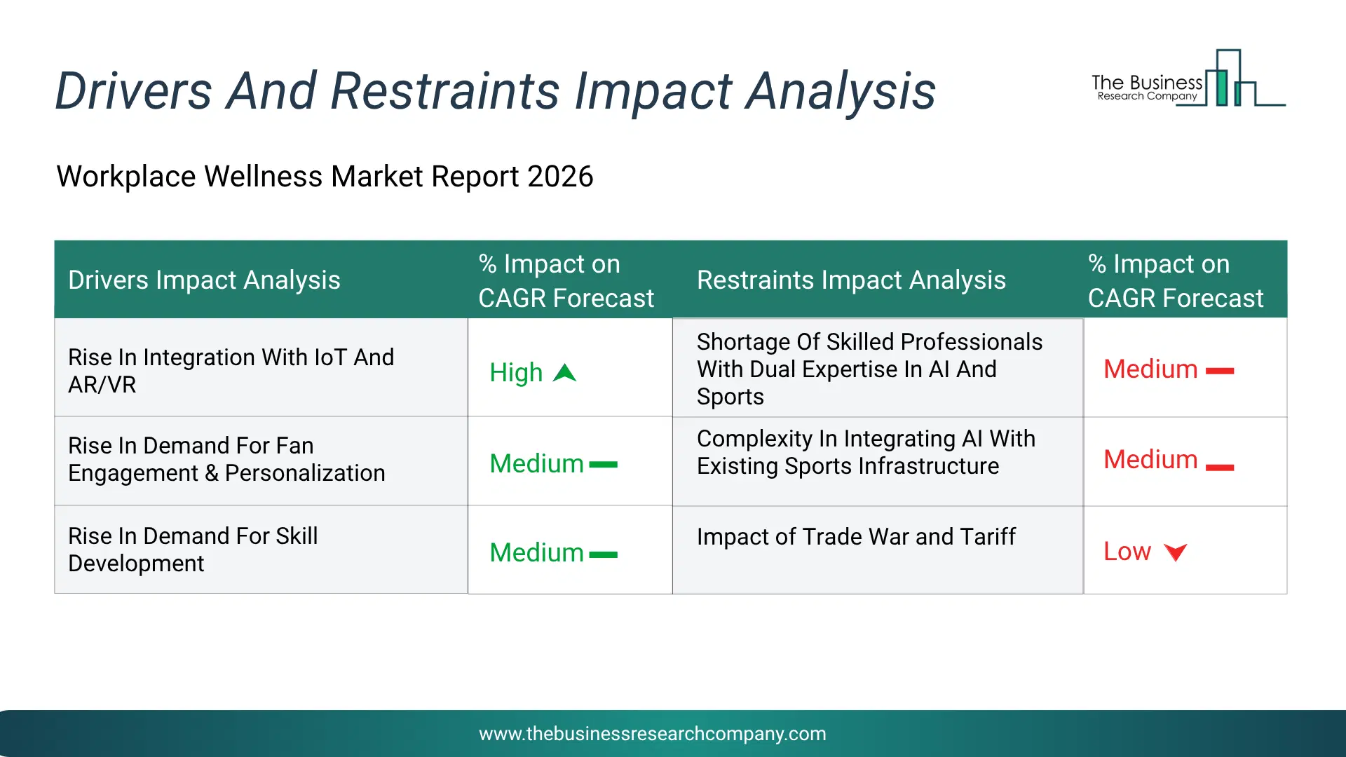 Unmanned Surface Vehicle (Usv) Key Drivers & Restraints Analysis 2026 Infographic Chart Showing Key Market Drivers Analysis And Restraints For Unmanned Surface Vehicle (Usv) Market