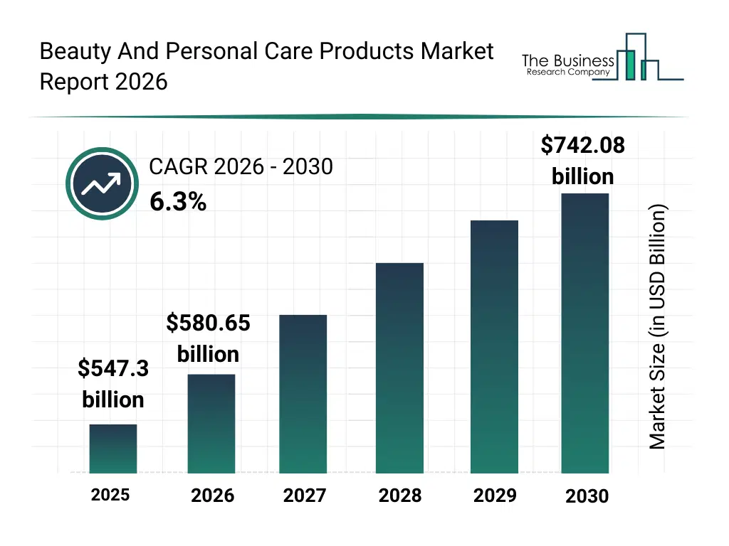 Bar graph showing data trends in the Beauty And Personal Care Products Market Beauty And Personal Care Products market report bar graph
