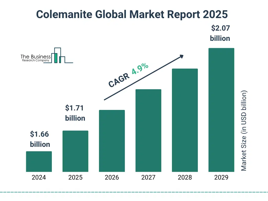 Bar graph showing data trends in the Copper Market Copper market report bar graph
