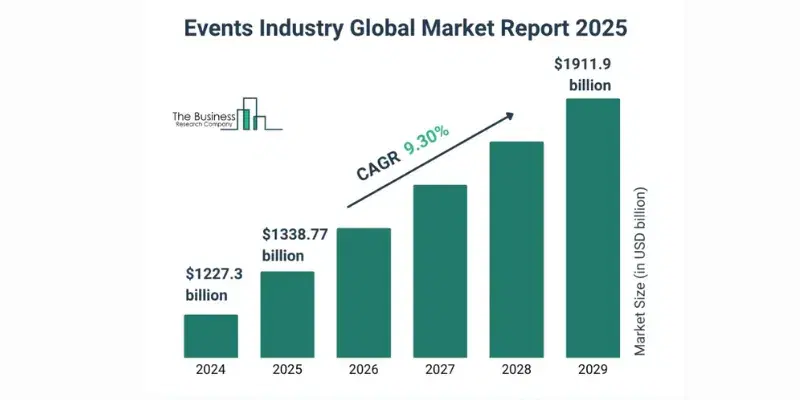 Events industry growth and market analysis