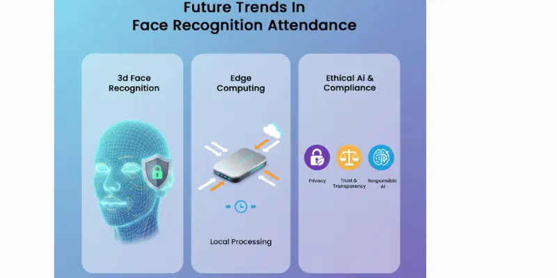 Face Recognition Attendance Analysis and Forecast