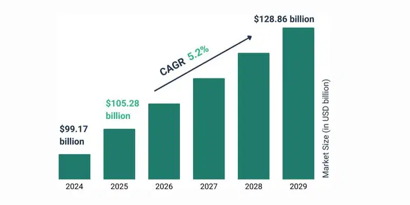General Lighting Market Growth Chart
