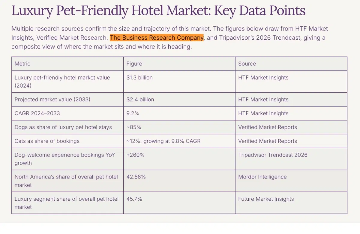 luxury pet friendly hotel data overview