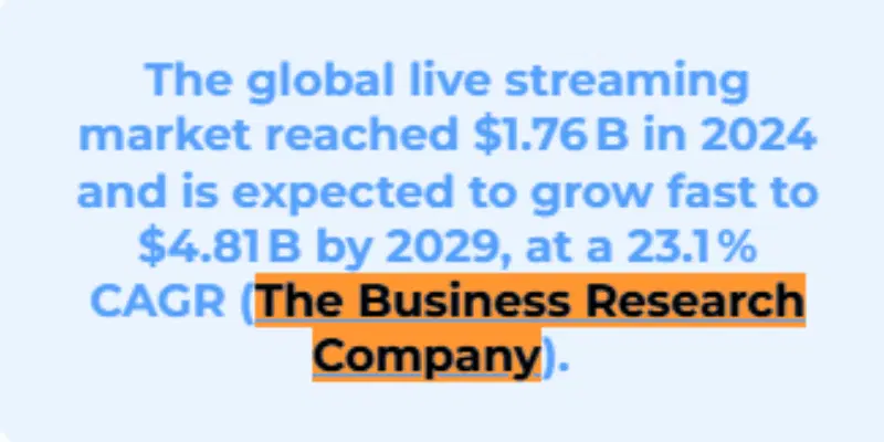 Live Streaming Market Size and Forecast Graph