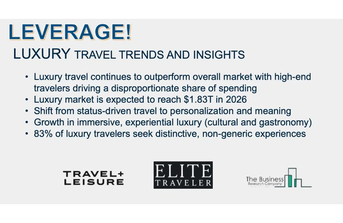 Premium Travel Industry Insights
