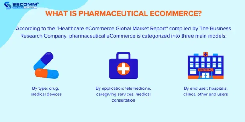 Pharmaceutical e-commerce business models illustration