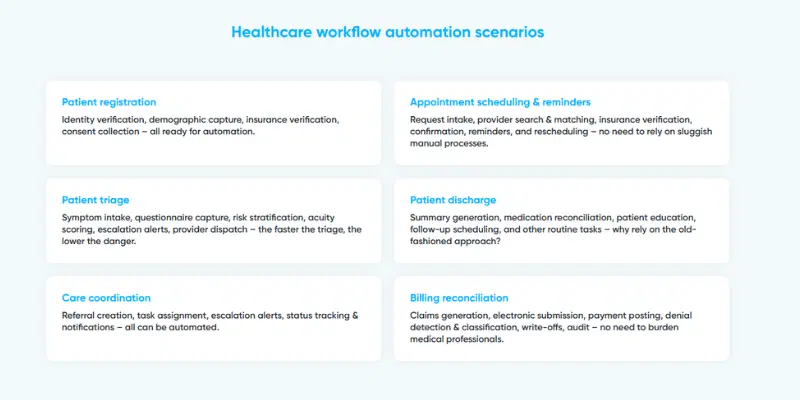 Optimizing Workflow In Healthcare Automation