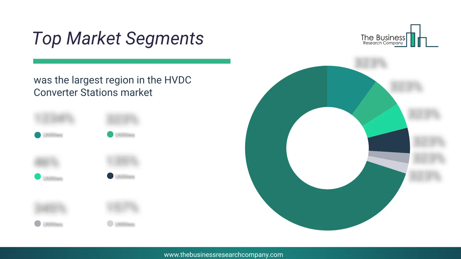 Hvdc Converter Stations Market Top Segments By Market Share Distribution 2026 Top Market Segments Chart For Hvdc Converter Stations Market Showing Segment-Wise Market Share Distribution.