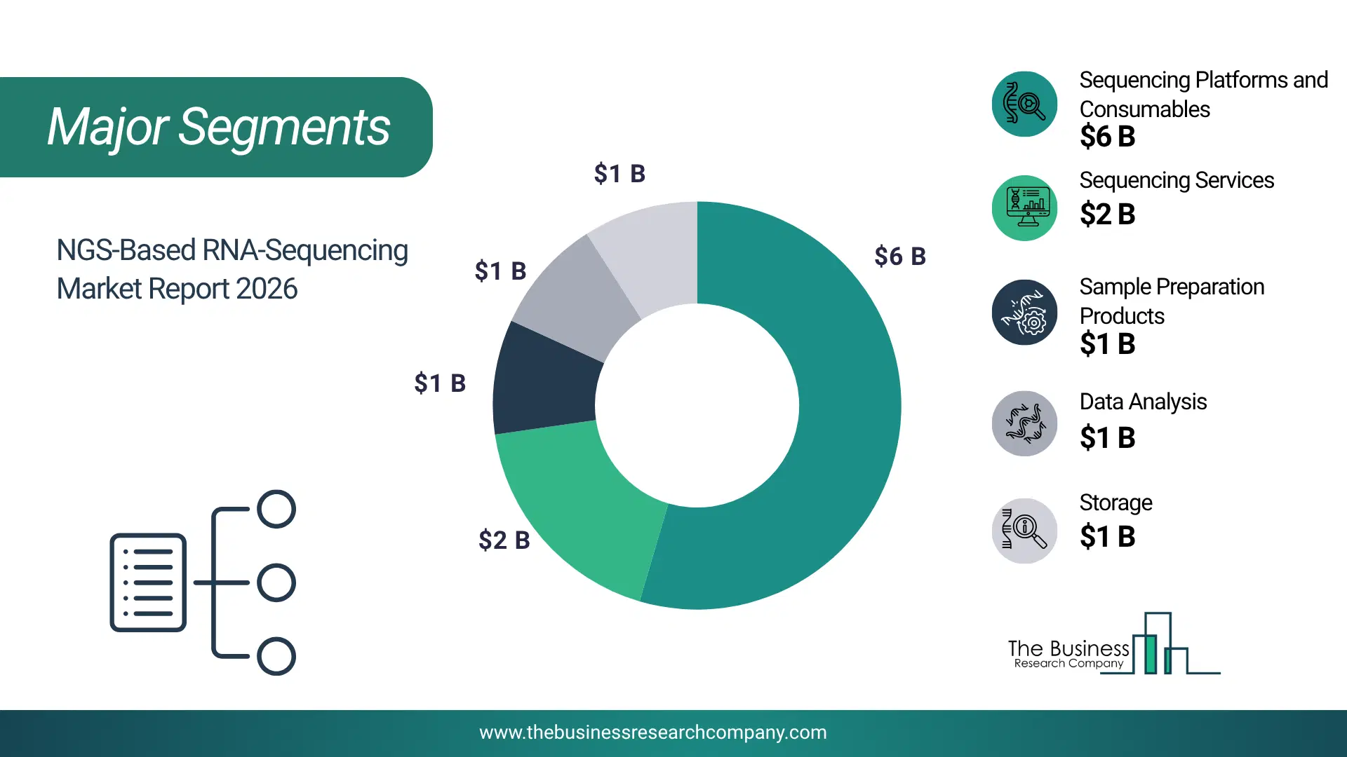 Ngs-Based Rna-Sequencing Market Top Segments By Market Share Distribution 2026 Top Market Segments Chart For Ngs-Based Rna-Sequencing Market Showing Segment-Wise Market Share Distribution.