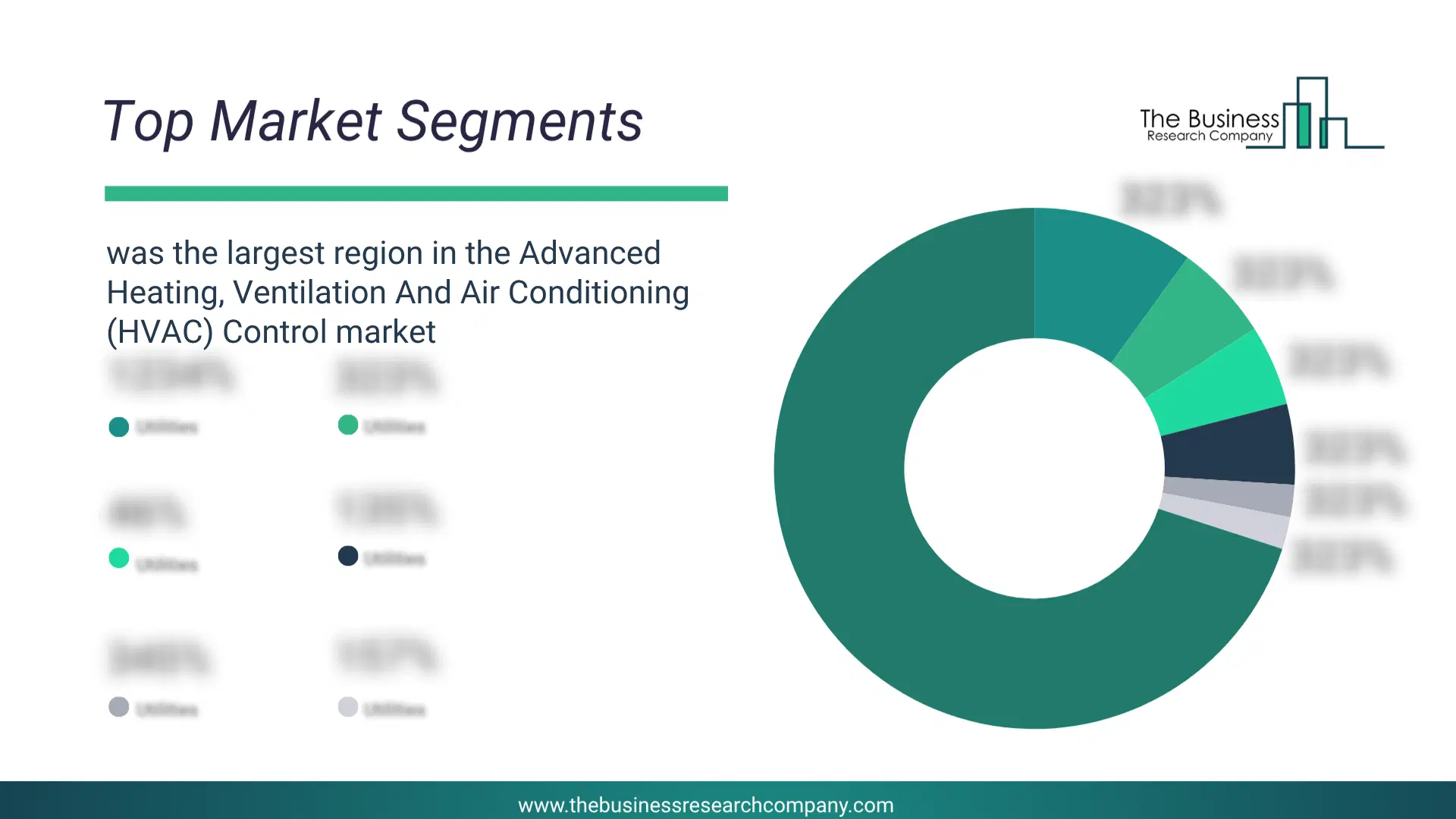 Advanced Heating, Ventilation And Air Conditioning (Hvac) Control Market Top Segments By Market Share Distribution 2026 Top Market Segments Chart For Advanced Heating, Ventilation And Air Conditioning (Hvac) Control Market Showing Segment-Wise Market Share Distribution.