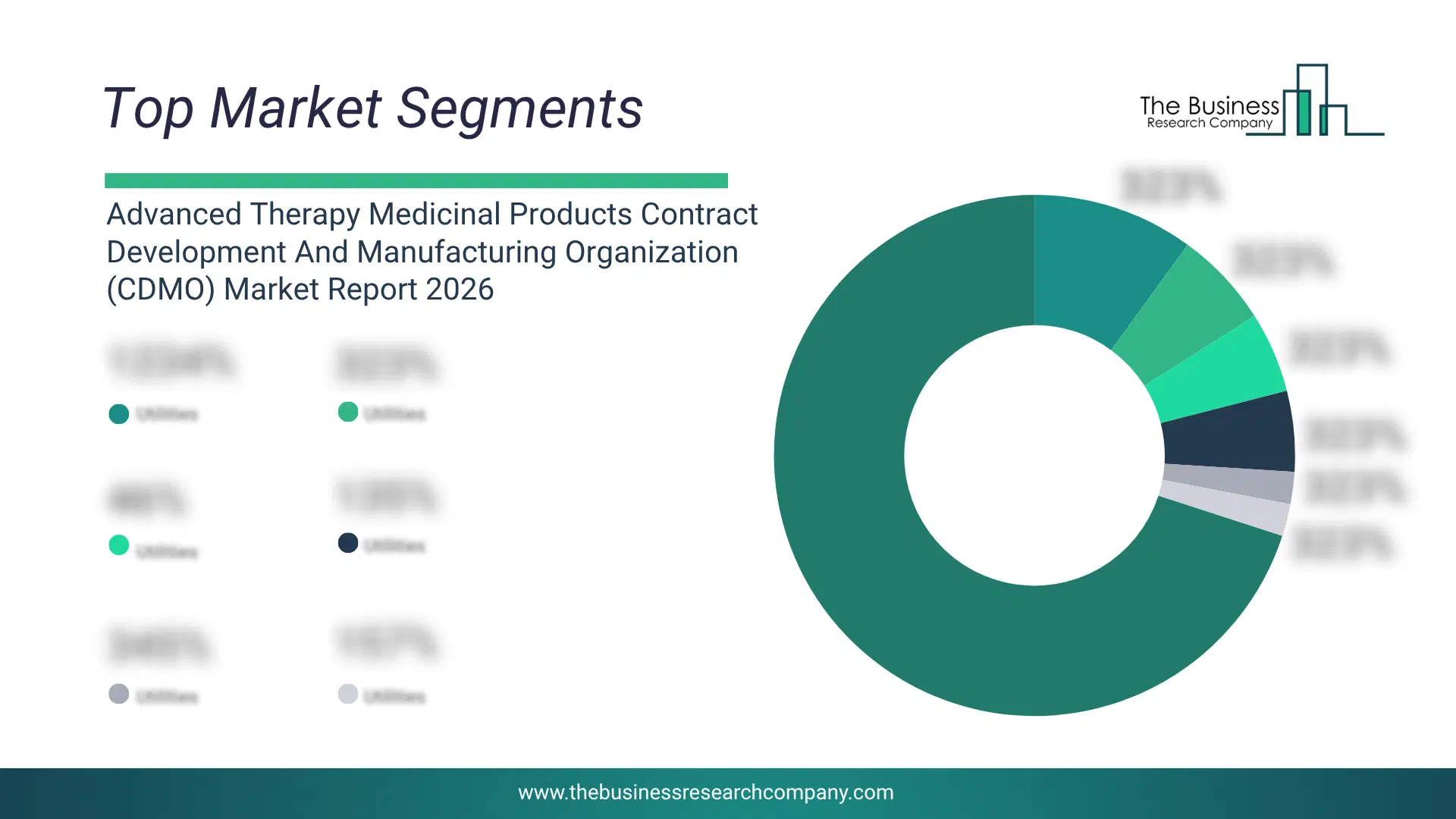 Advanced Therapy Medicinal Products Contract Development And Manufacturing Organization (Cdmo) Market Top Segments By Market Share Distribution 2026 Top Market Segments Chart For Advanced Therapy Medicinal Products Contract Development And Manufacturing Organization (Cdmo) Market Showing Segment-Wise Market Share Distribution.