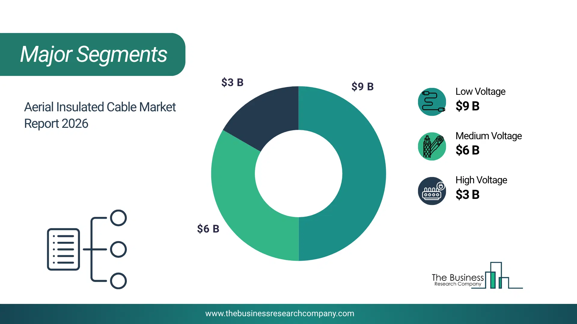 Aerial Insulated Cable Market Major Segmentation Breakdown2026 Major Segmentation Breakdown Chart Of The Aerial Insulated Cable Market.